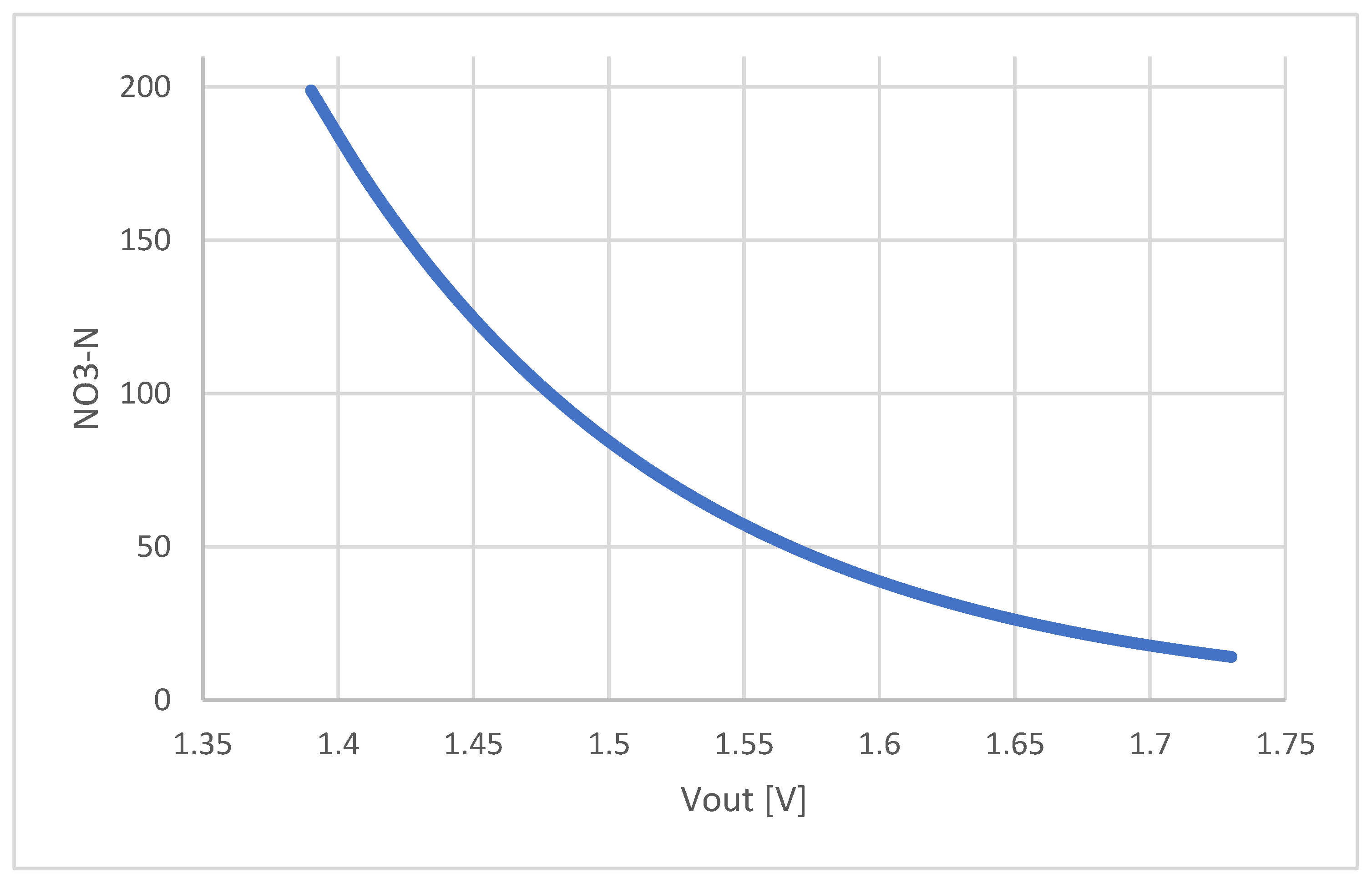Sensors 22 04207 g010