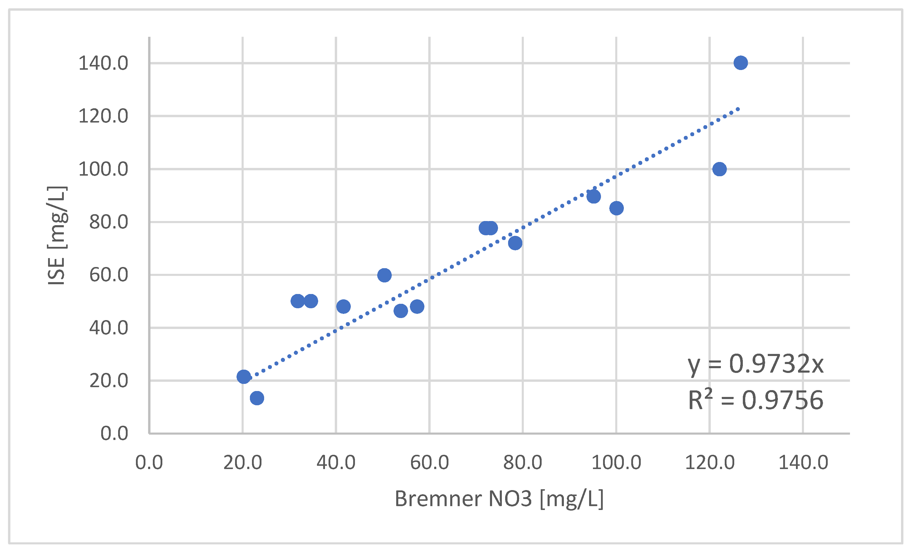 Sensors 22 04207 g011