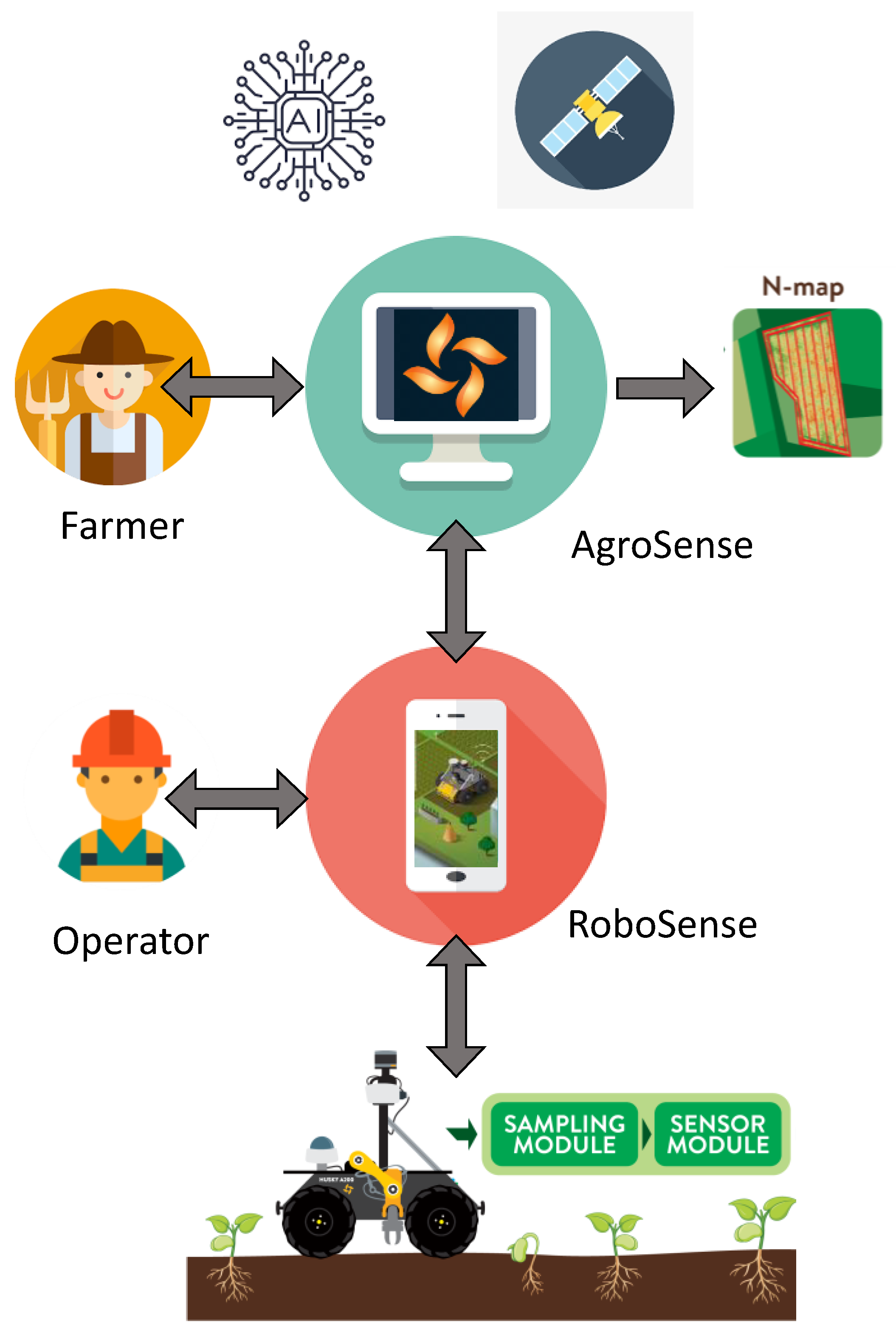 Sensors 22 04207 g012