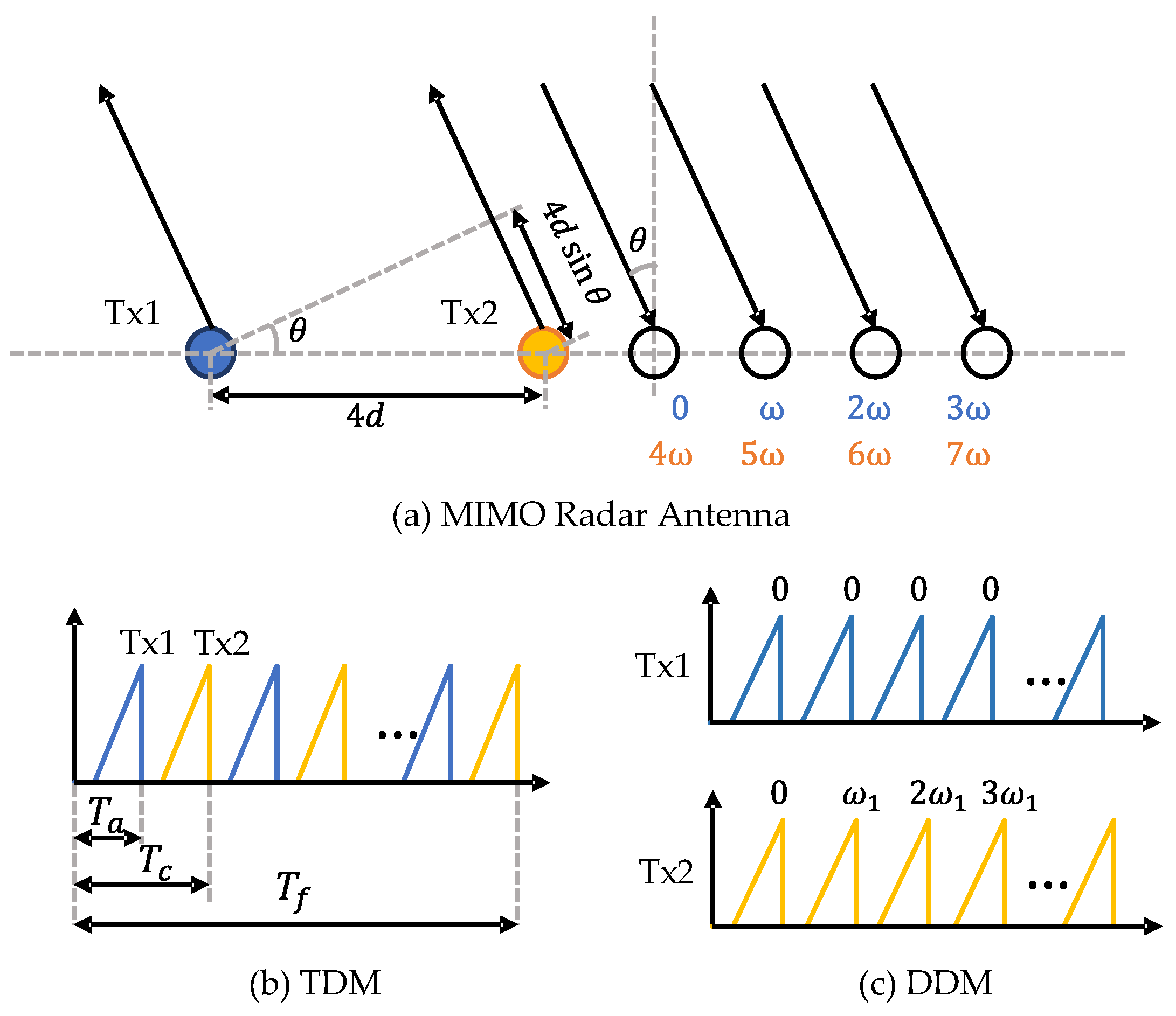 Sensors 22 04208 g004