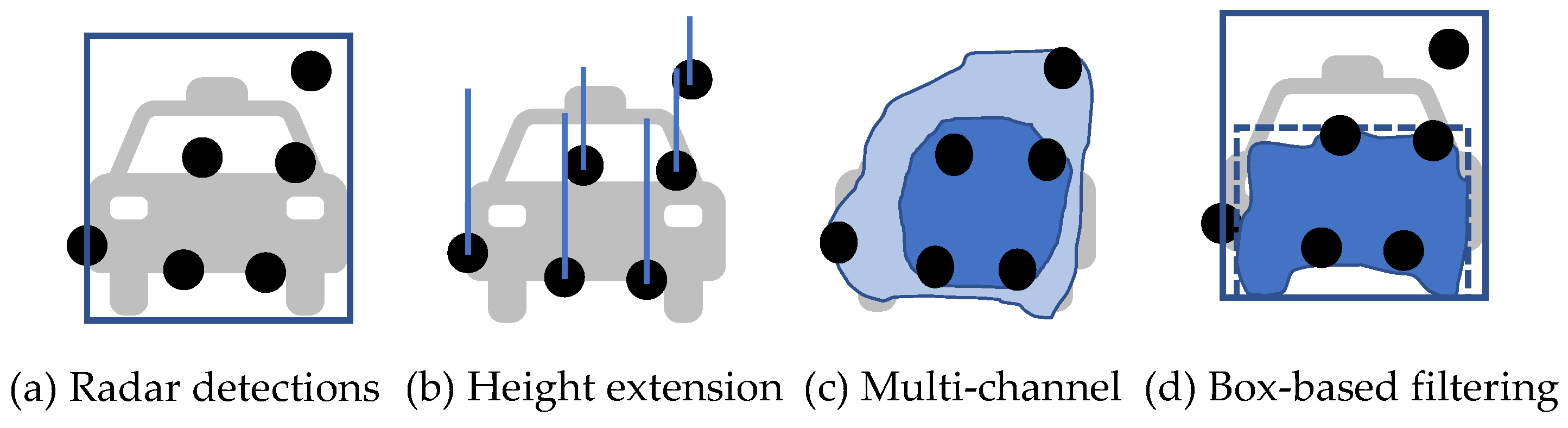 Sensors 22 04208 g008