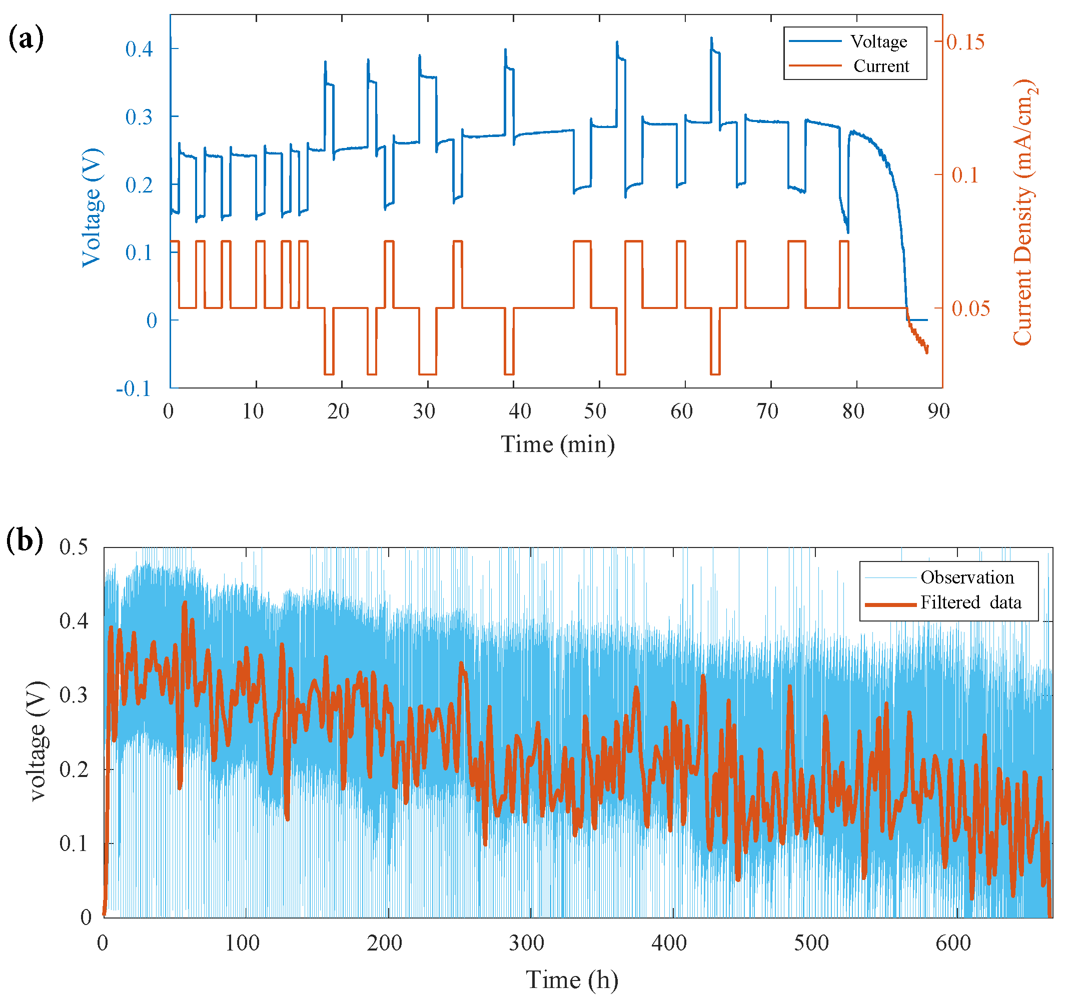Sensors 22 04217 g002
