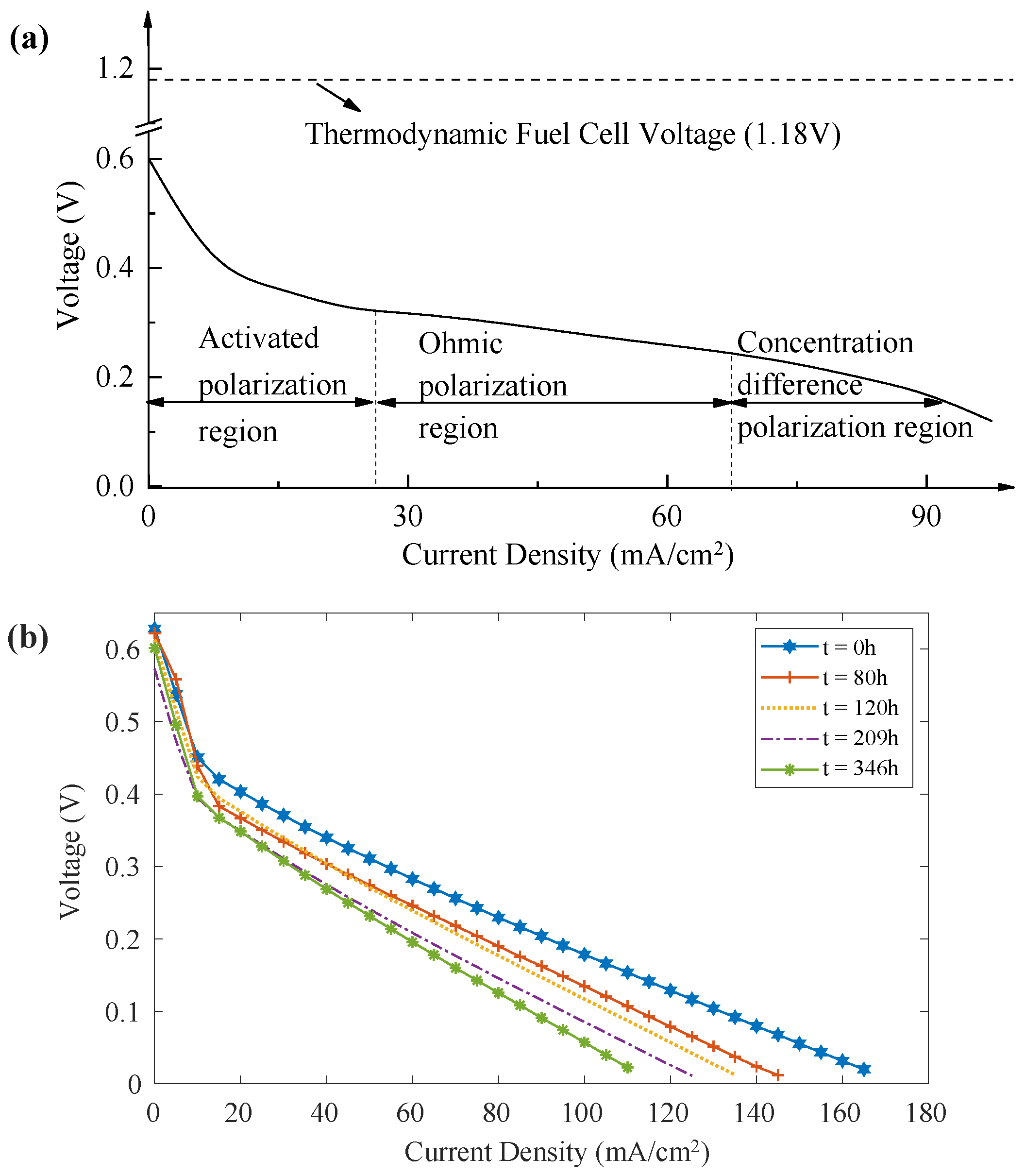 Sensors 22 04217 g003