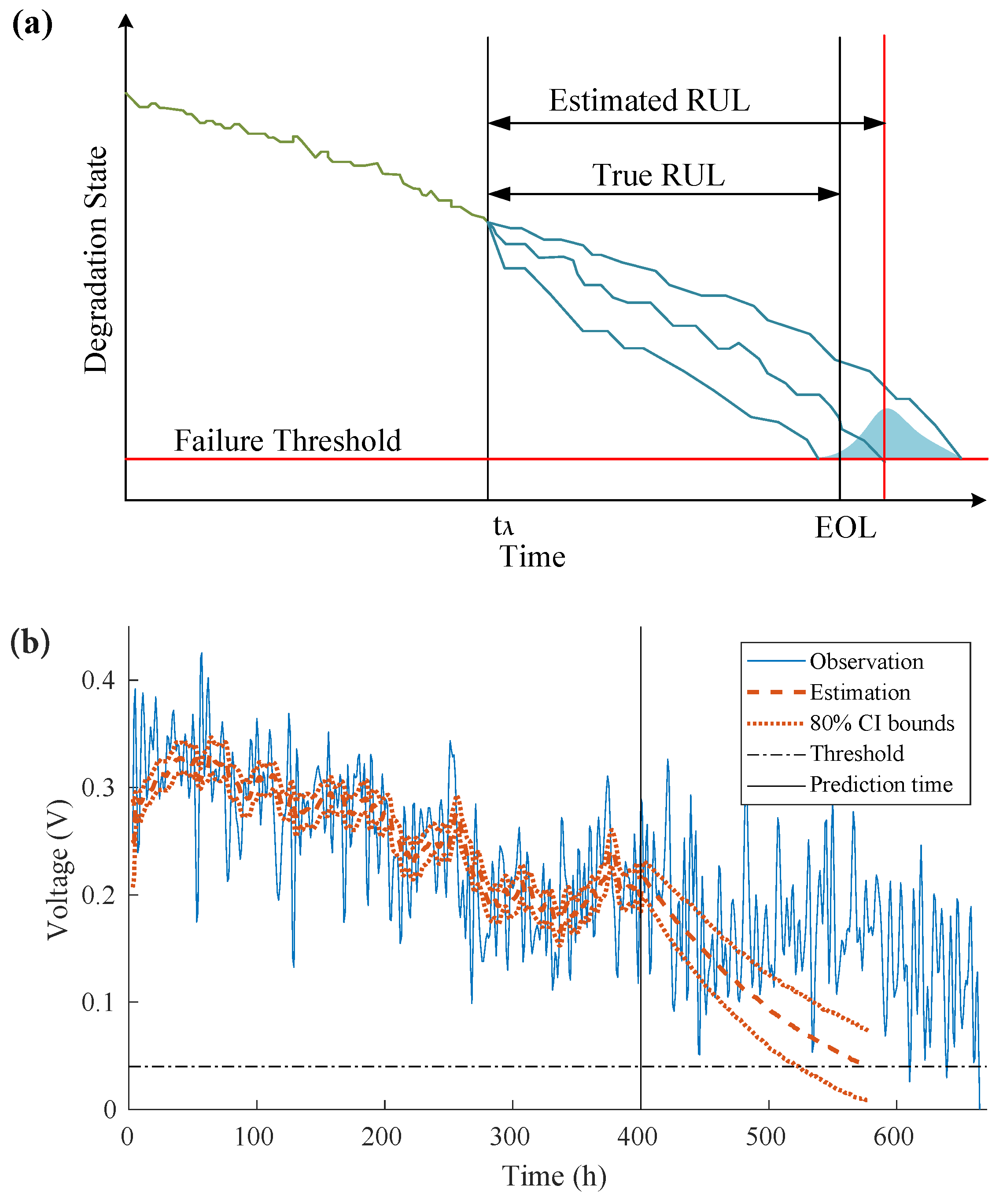 Sensors 22 04217 g004