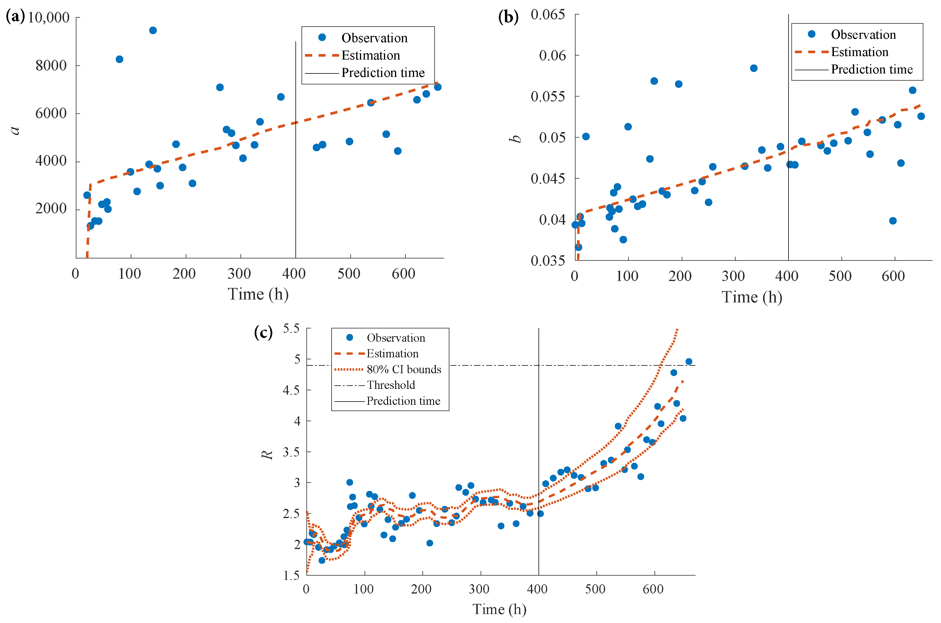 Sensors 22 04217 g006
