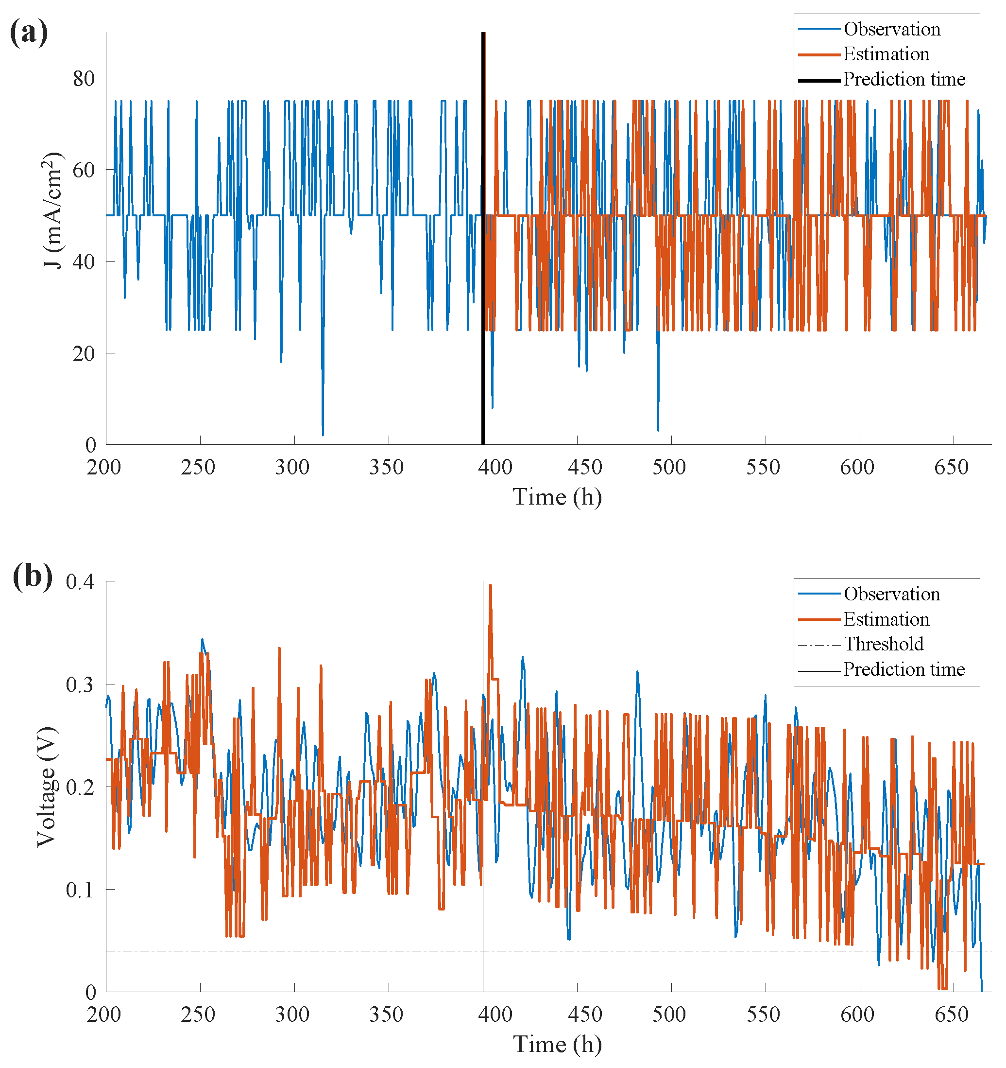 Sensors 22 04217 g007