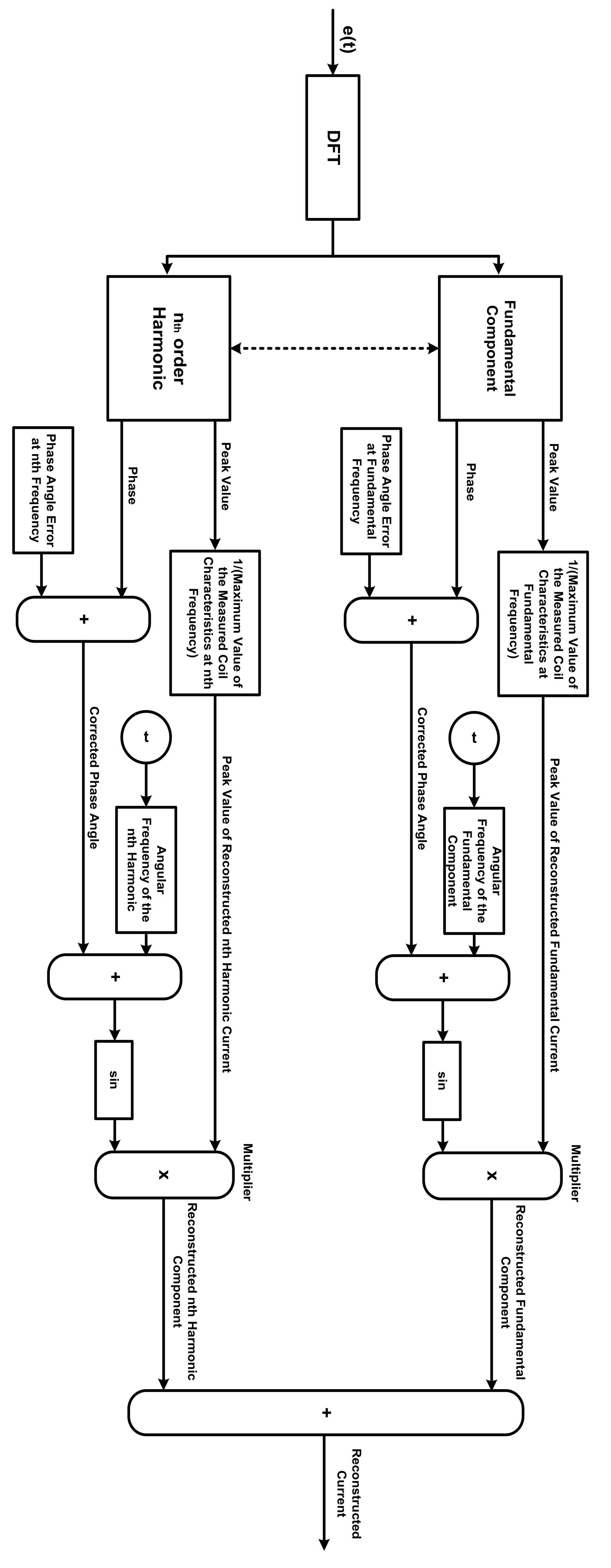 Sensors 22 04220 g003