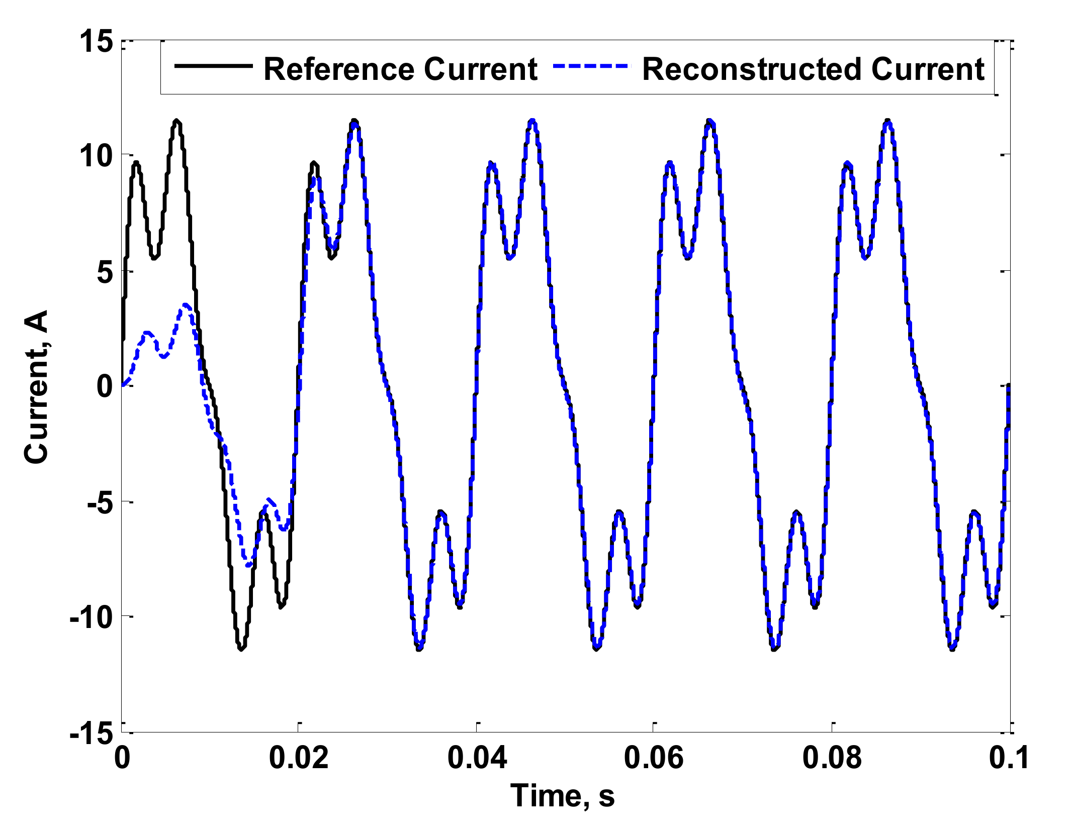 Sensors 22 04220 g007