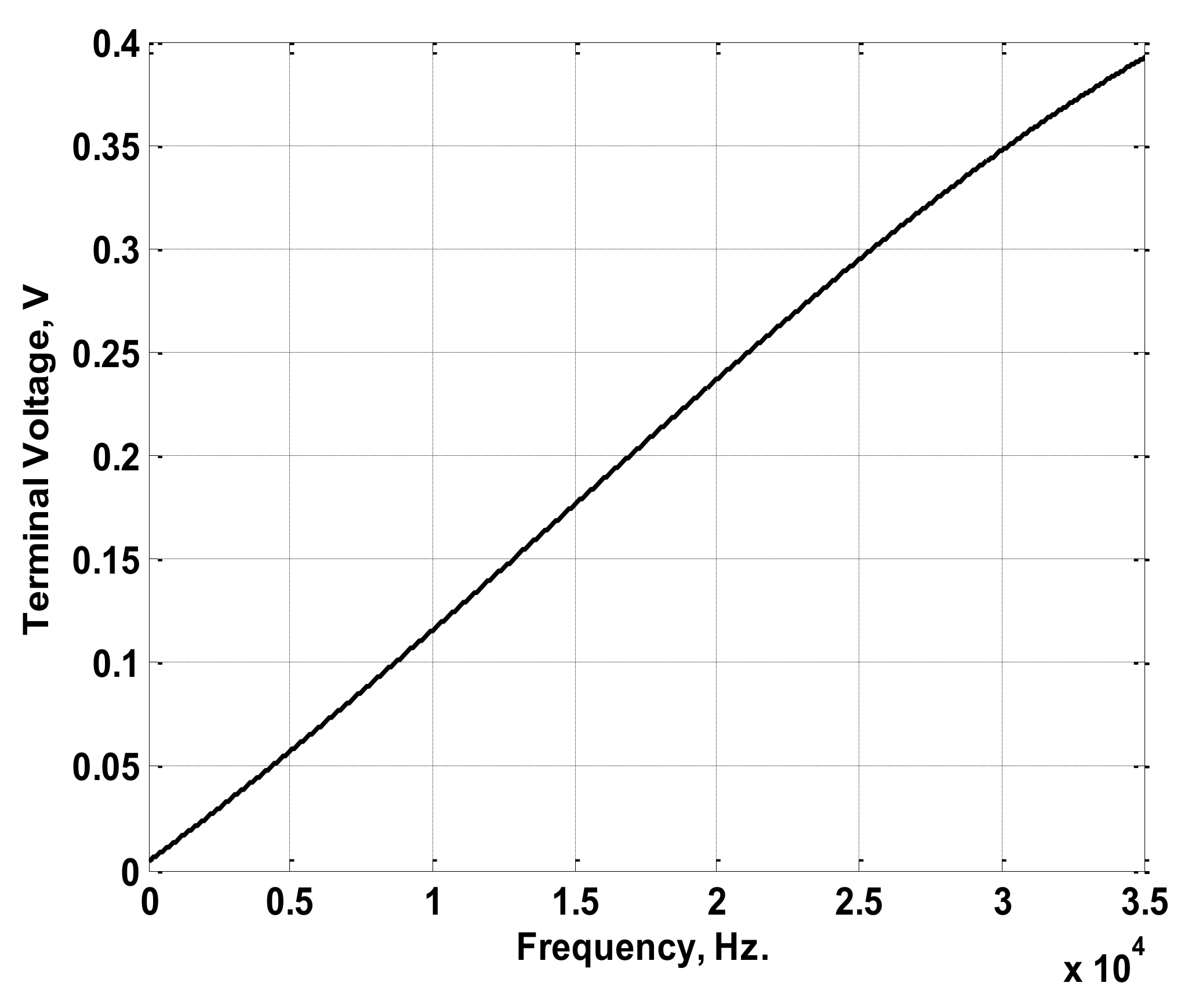 Sensors 22 04220 g010