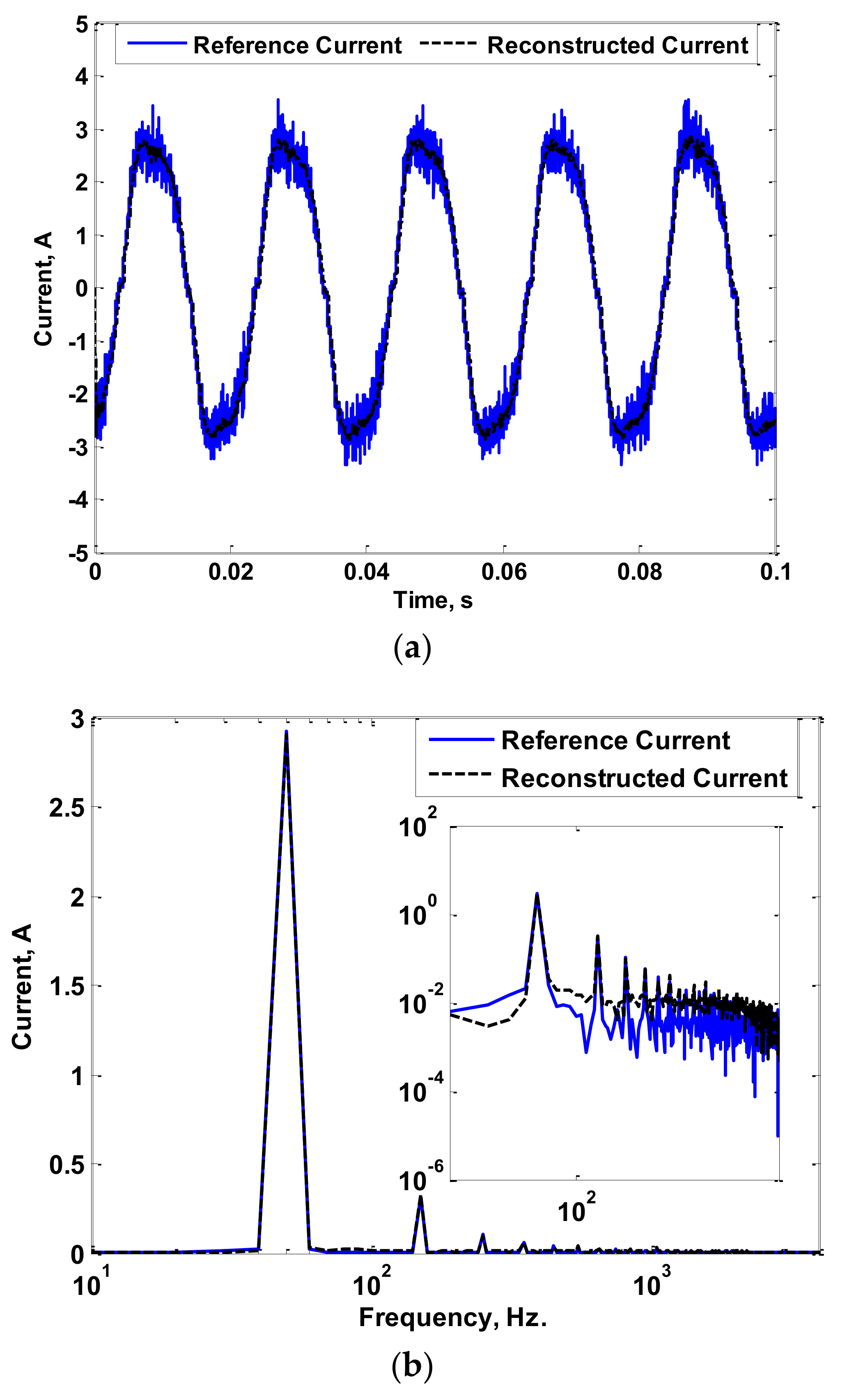 Sensors 22 04220 g014