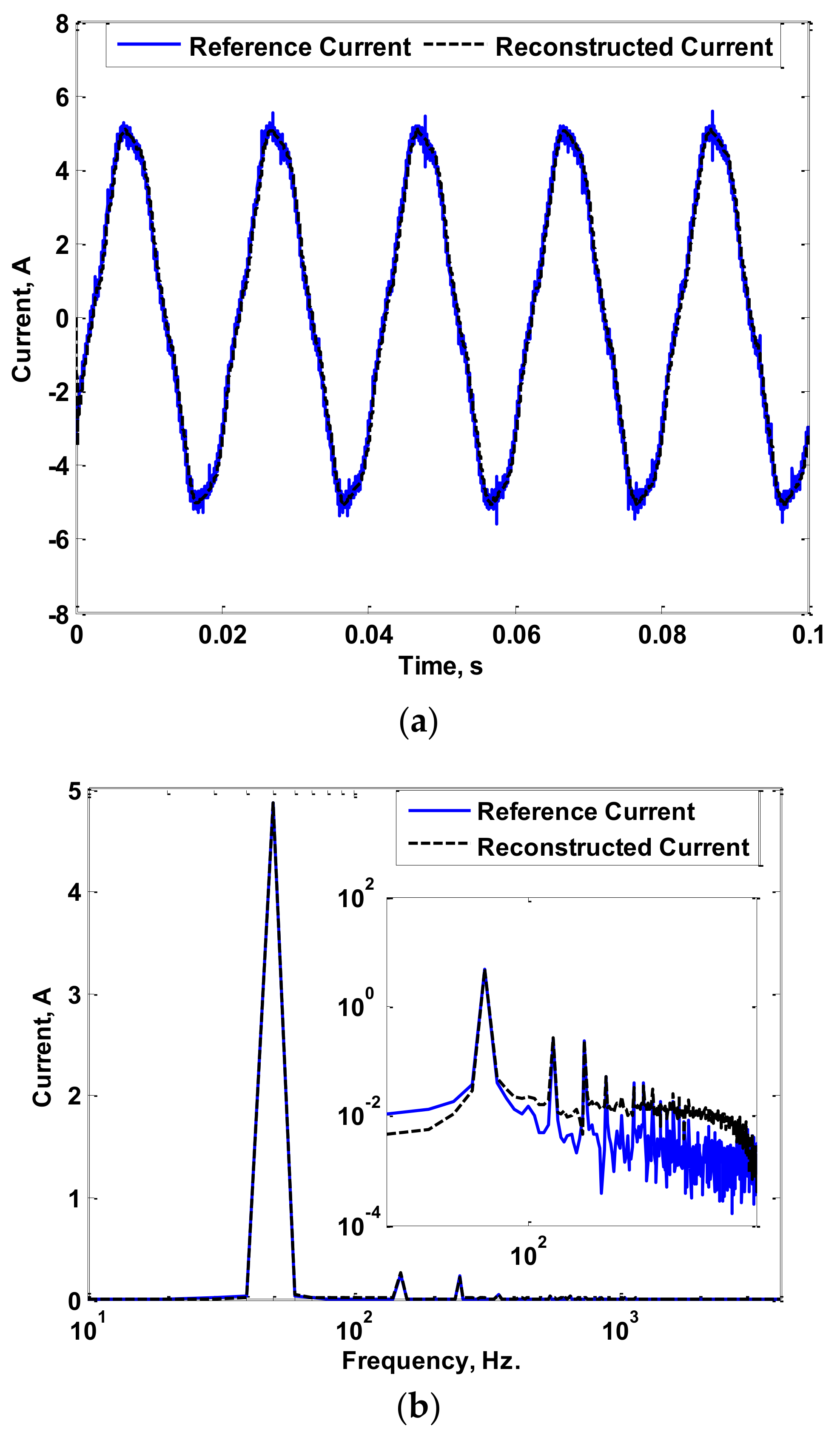 Sensors 22 04220 g015