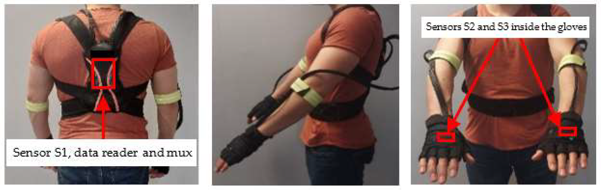 Sensors 22 04221 g003