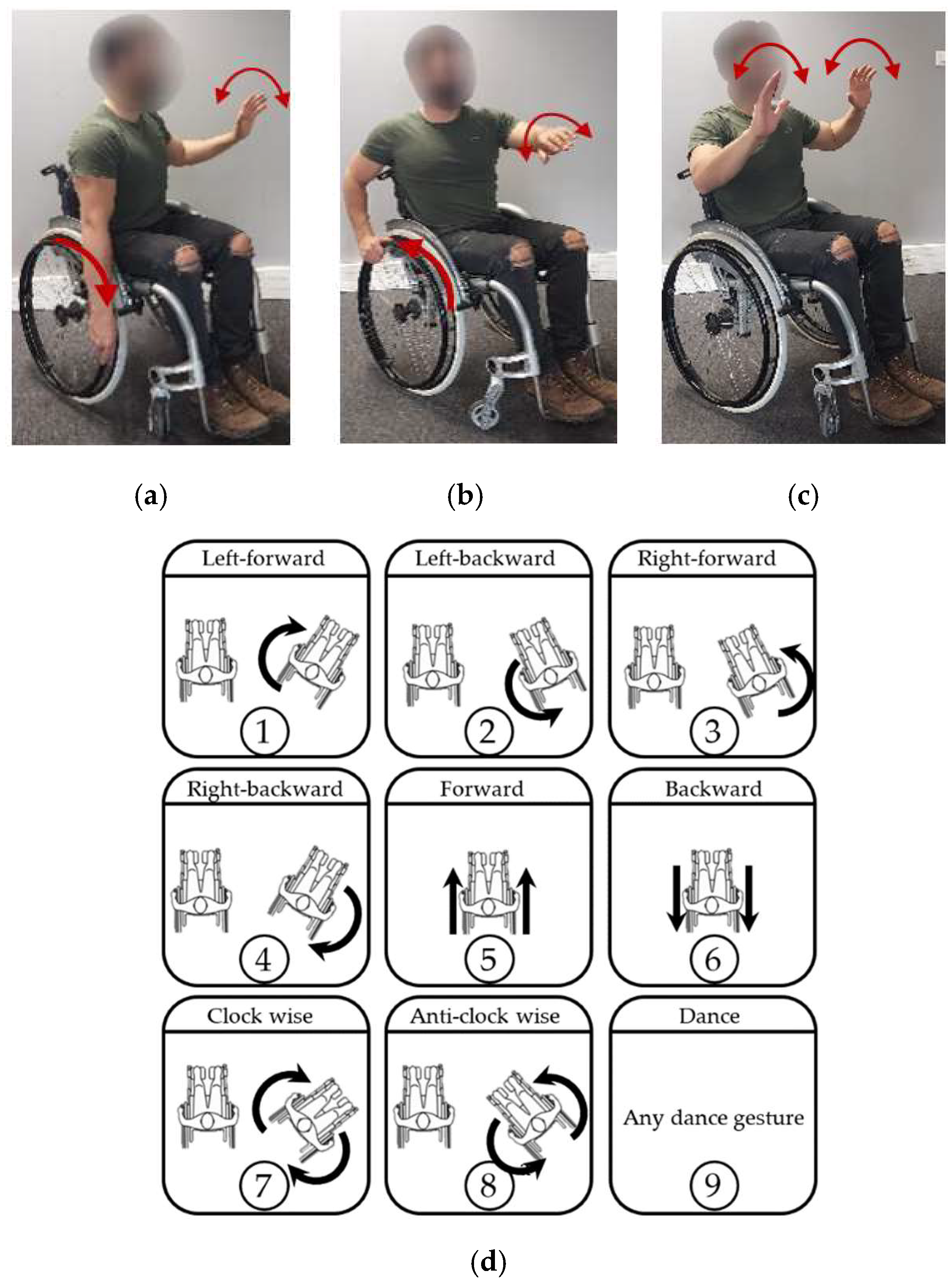 Sensors 22 04221 g005