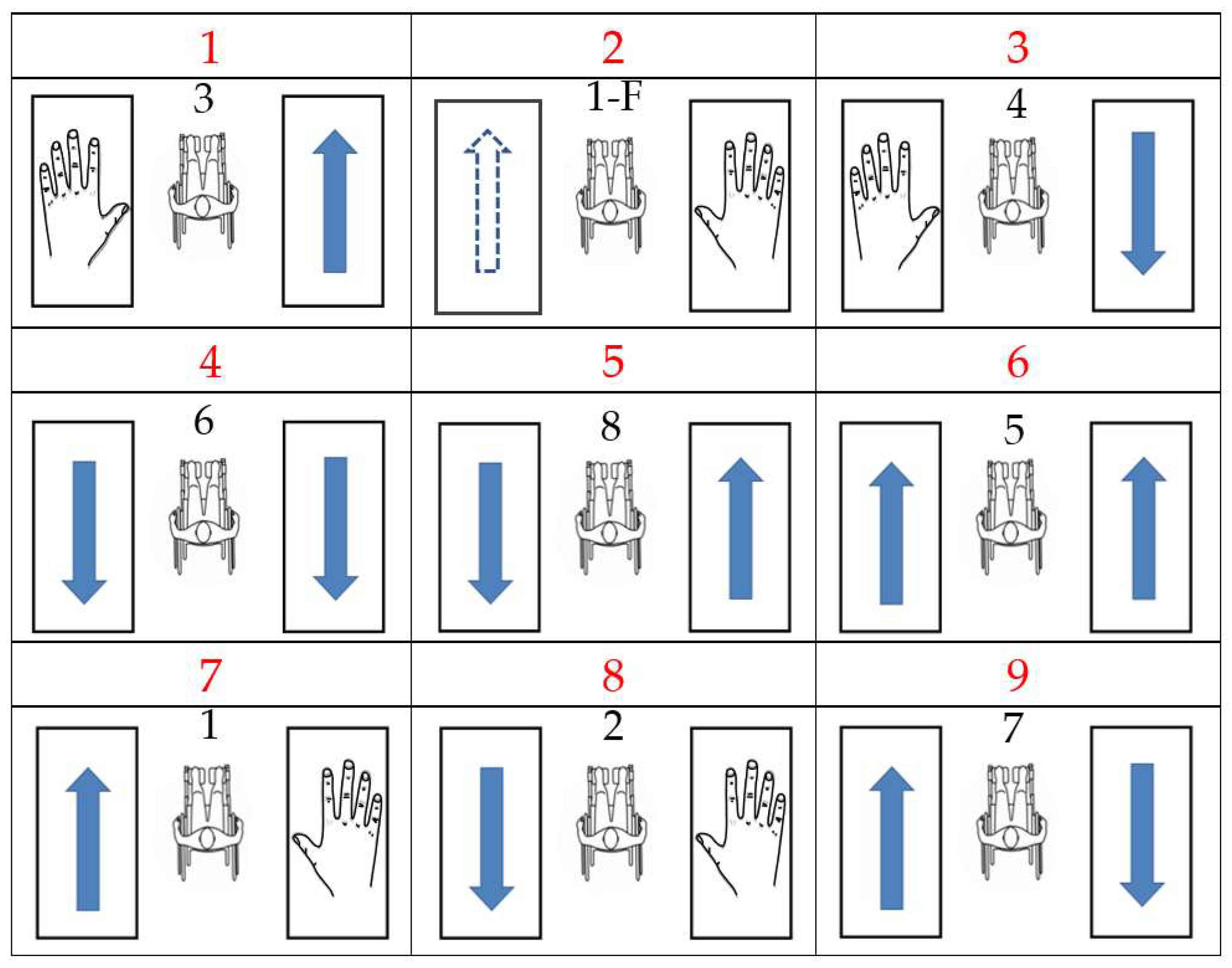 Sensors 22 04221 g008