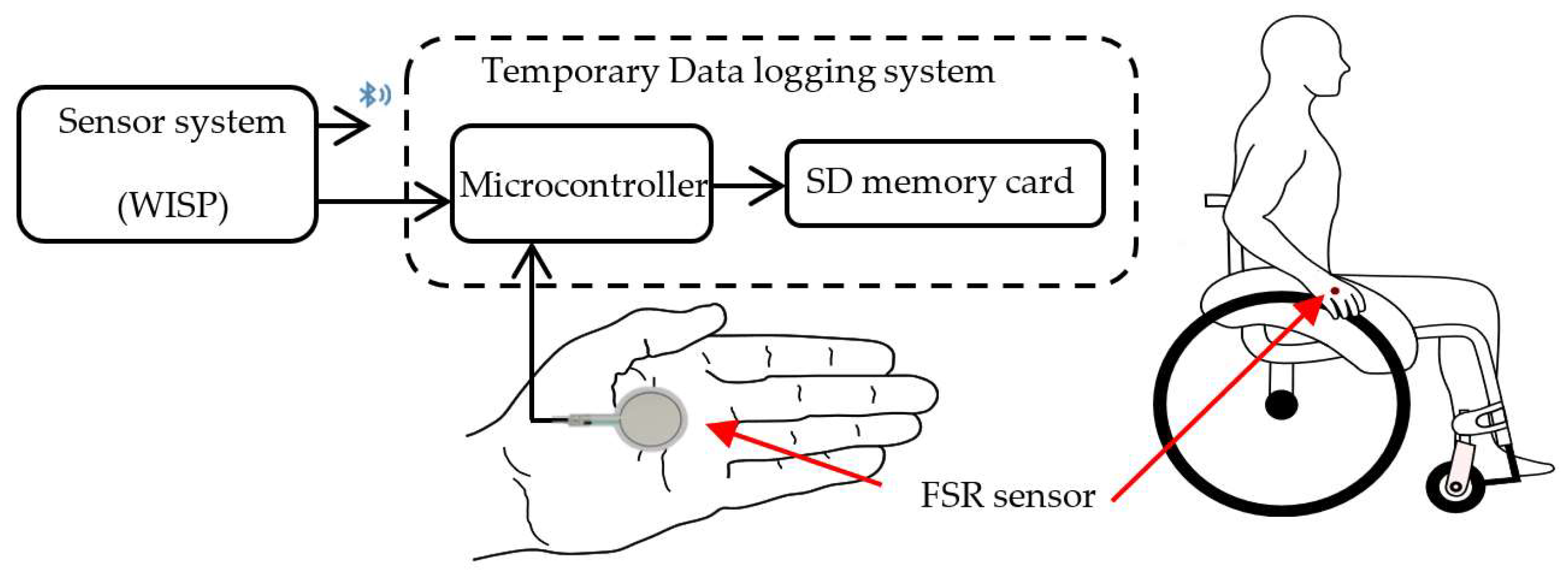 Sensors 22 04221 g009