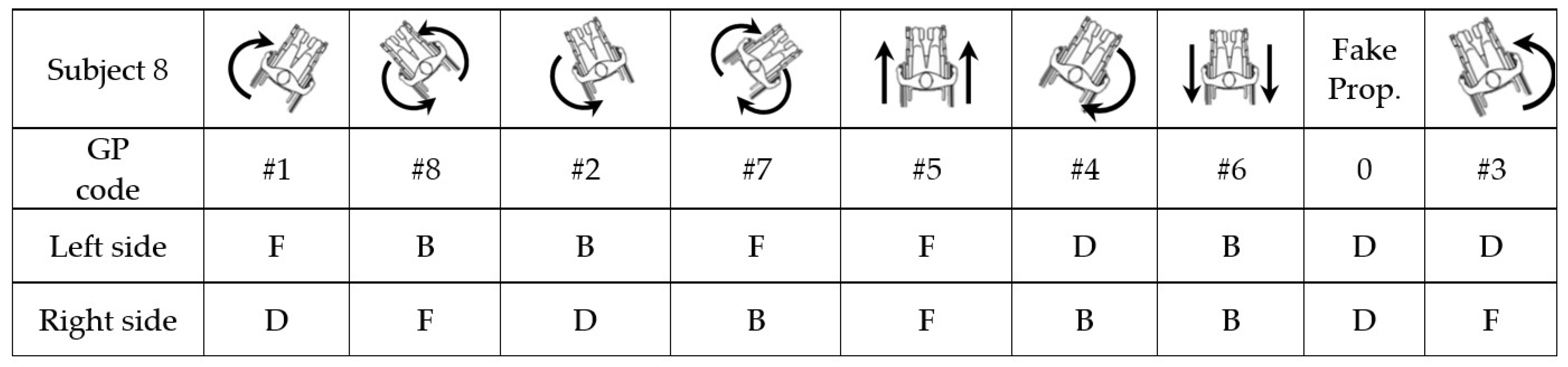 Sensors 22 04221 g011