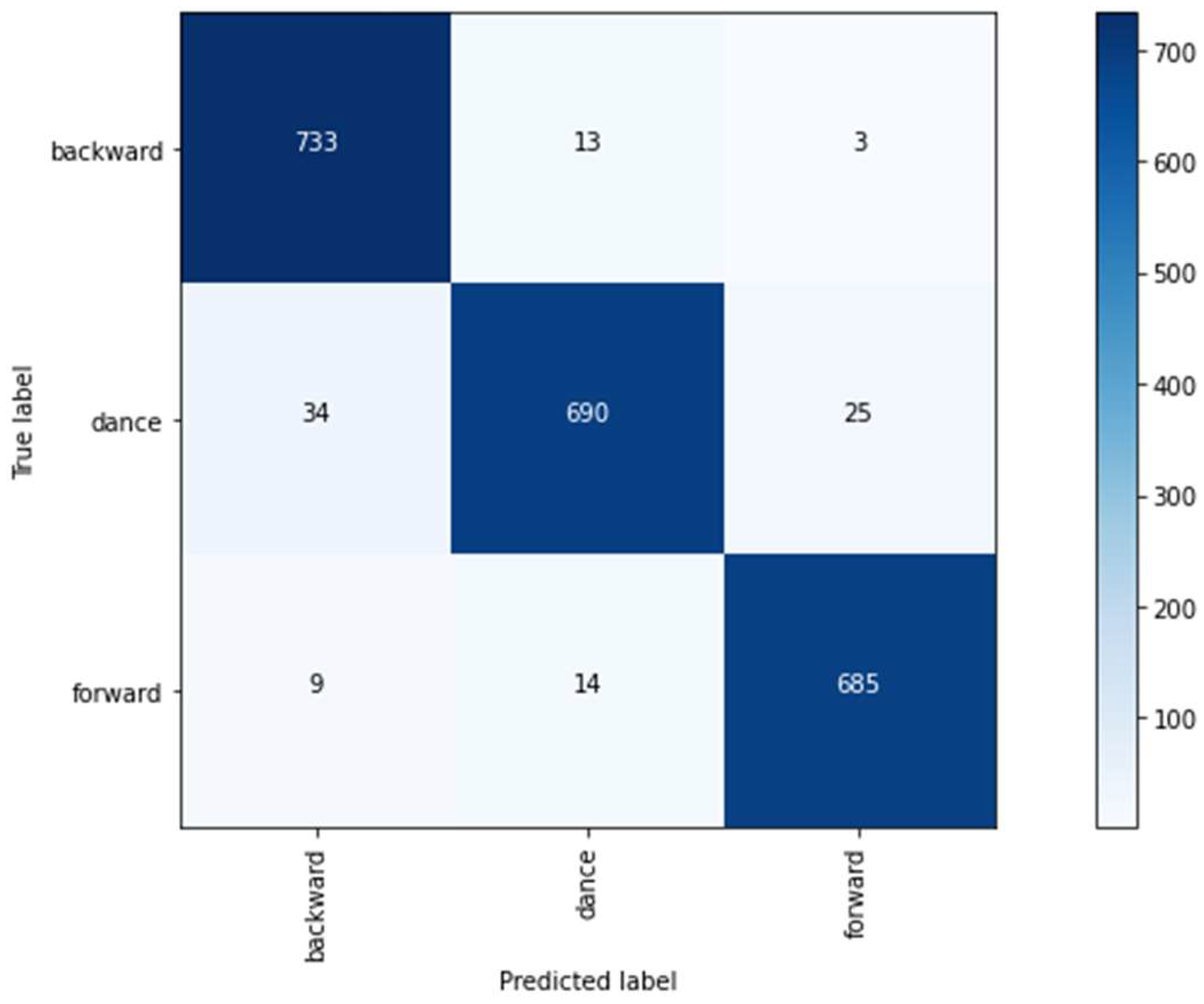 Sensors 22 04221 g014