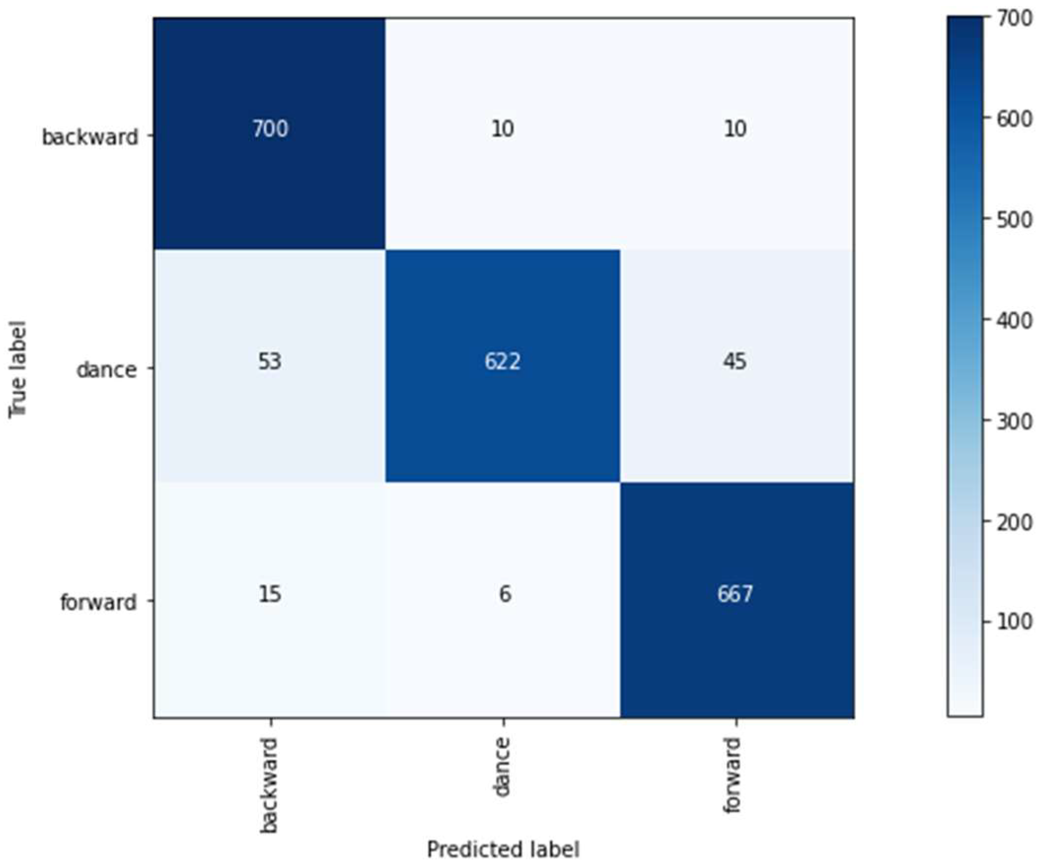 Sensors 22 04221 g015