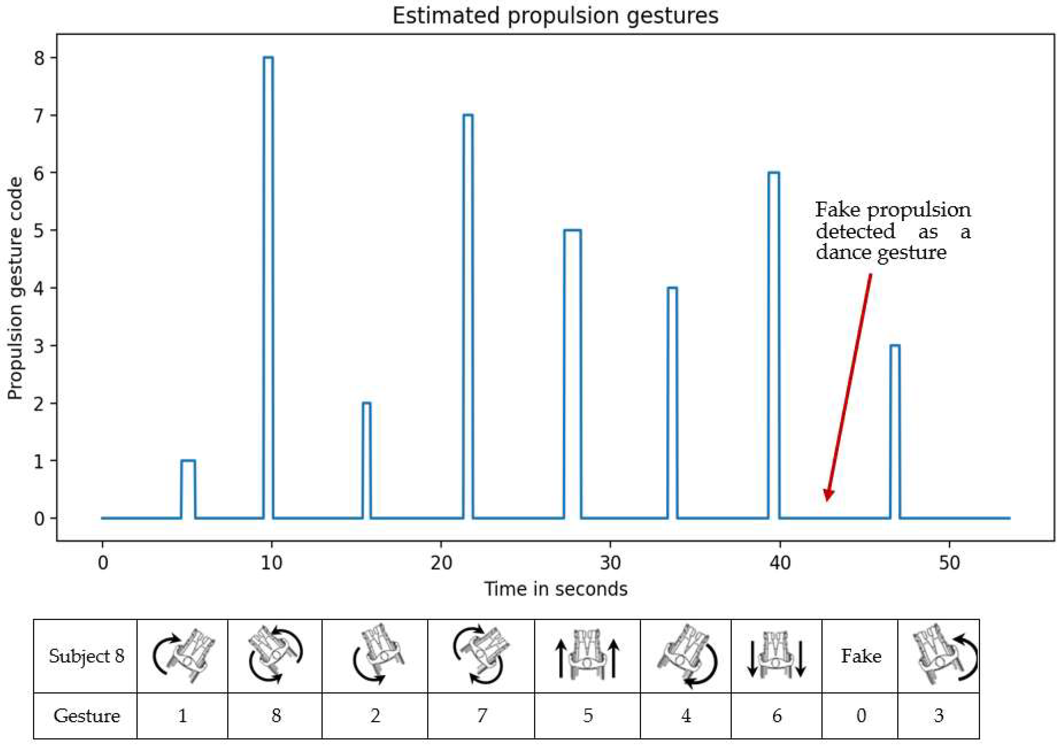 Sensors 22 04221 g016