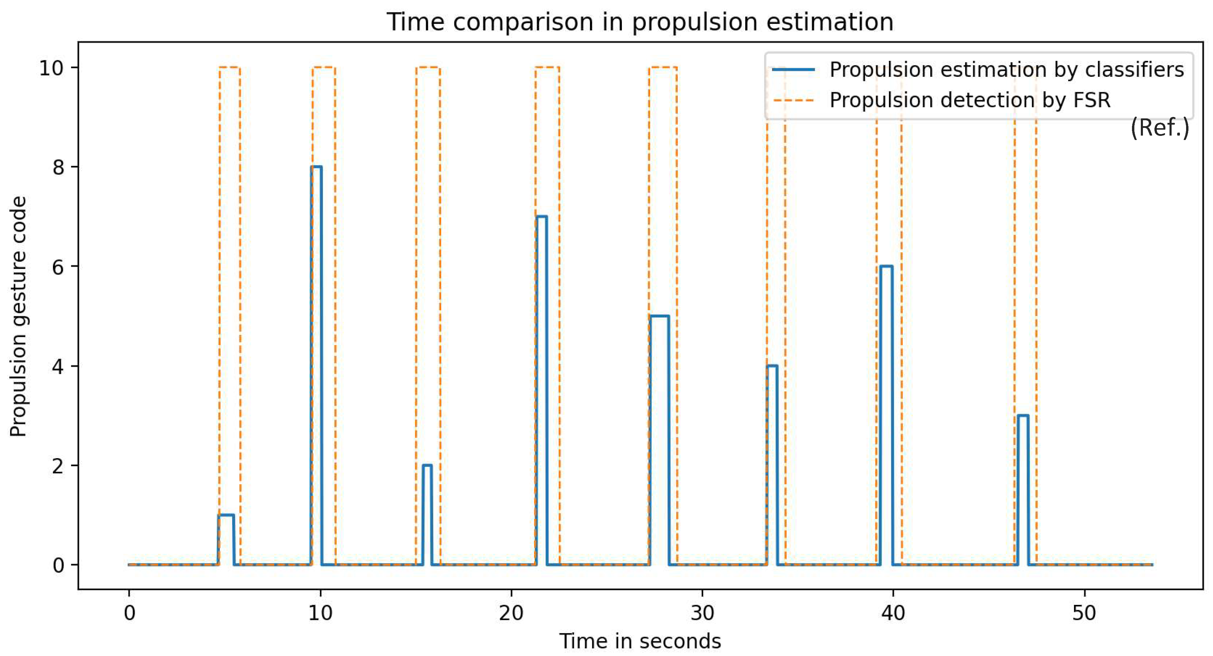 Sensors 22 04221 g017