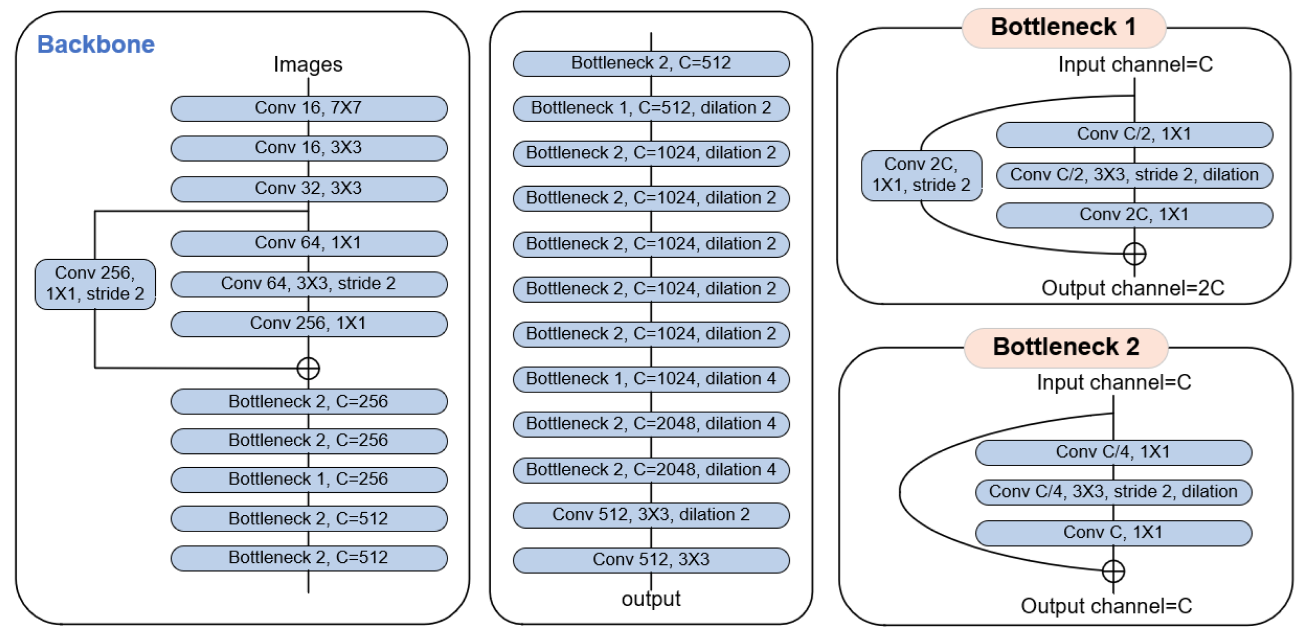 Sensors 22 04222 g003