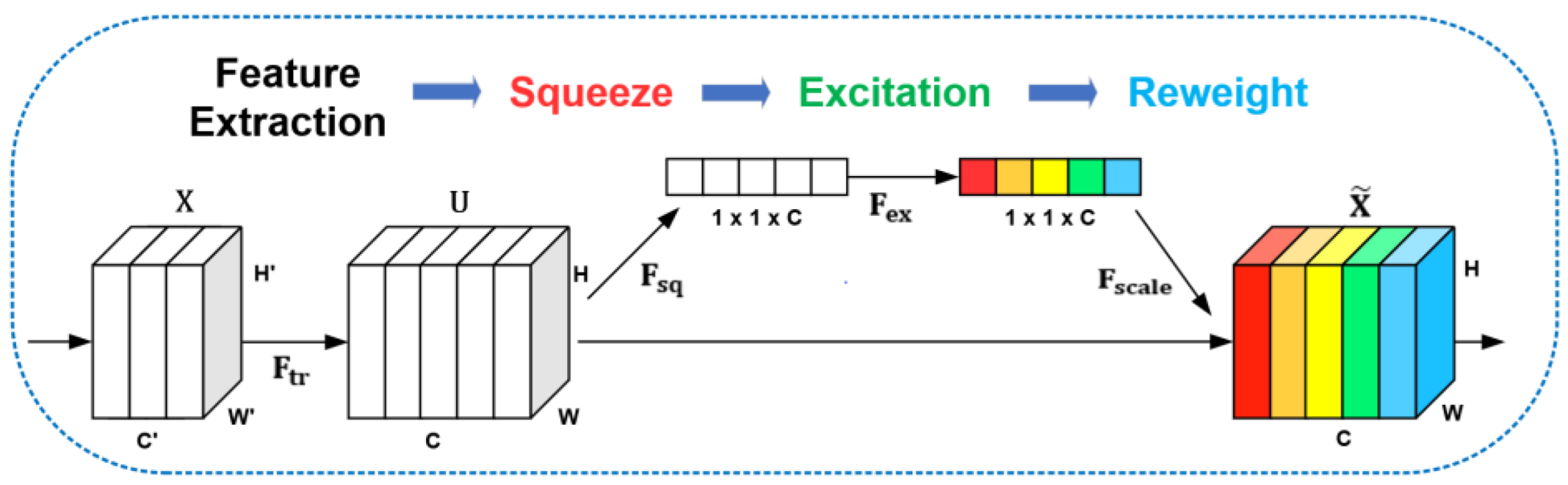 Sensors 22 04222 g005