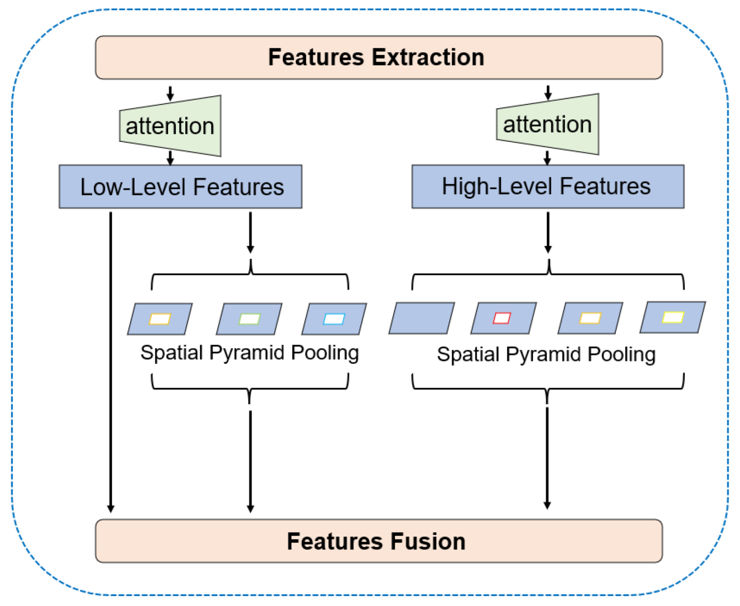 Sensors 22 04222 g007