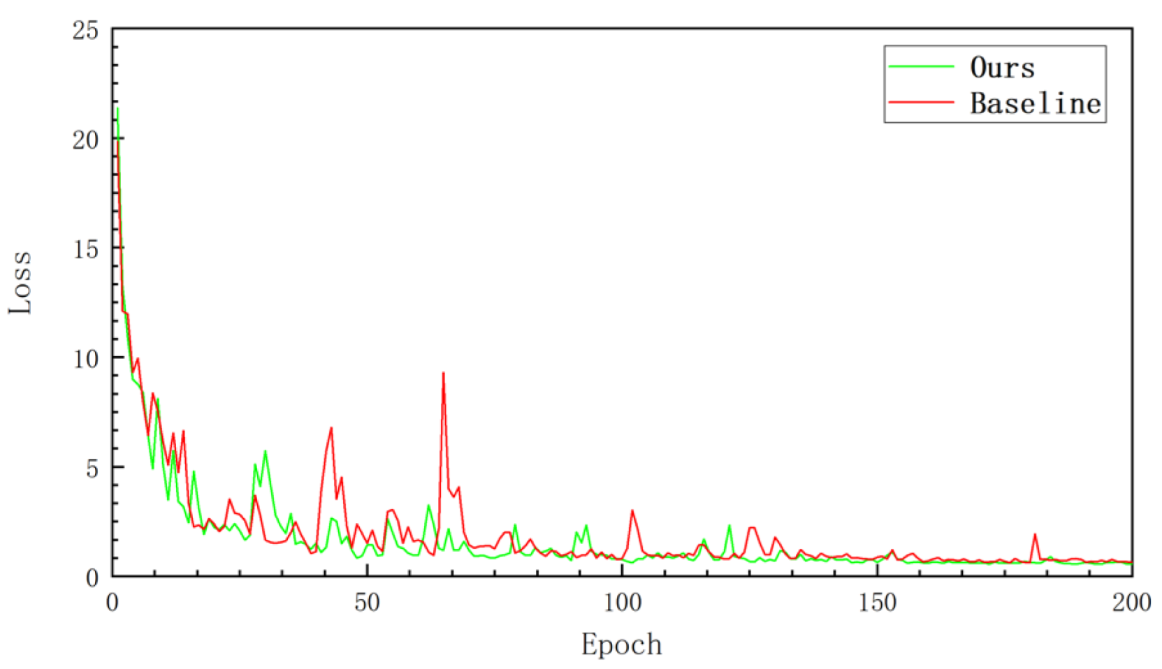 Sensors 22 04222 g011