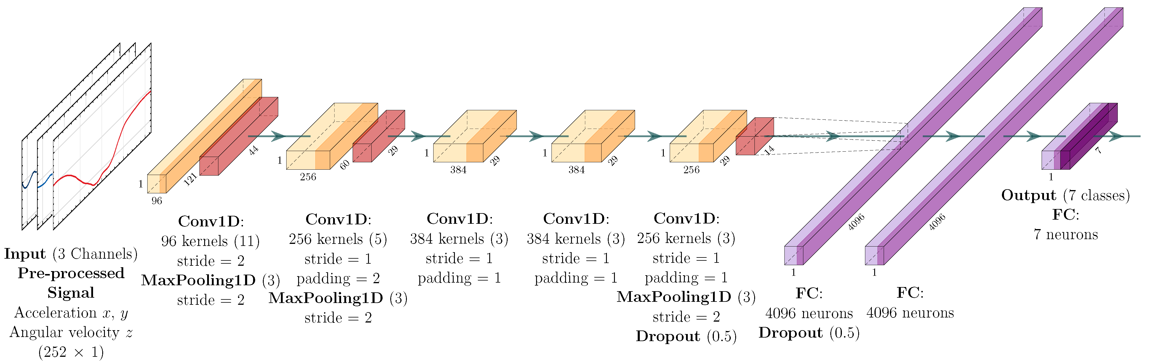 Sensors 22 04226 g002
