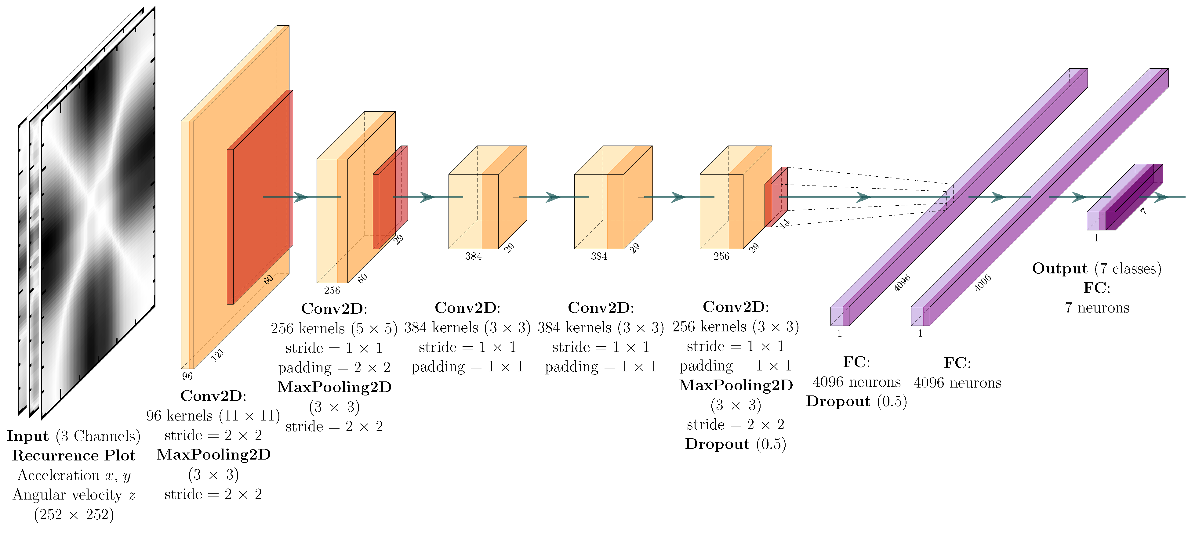 Sensors 22 04226 g003