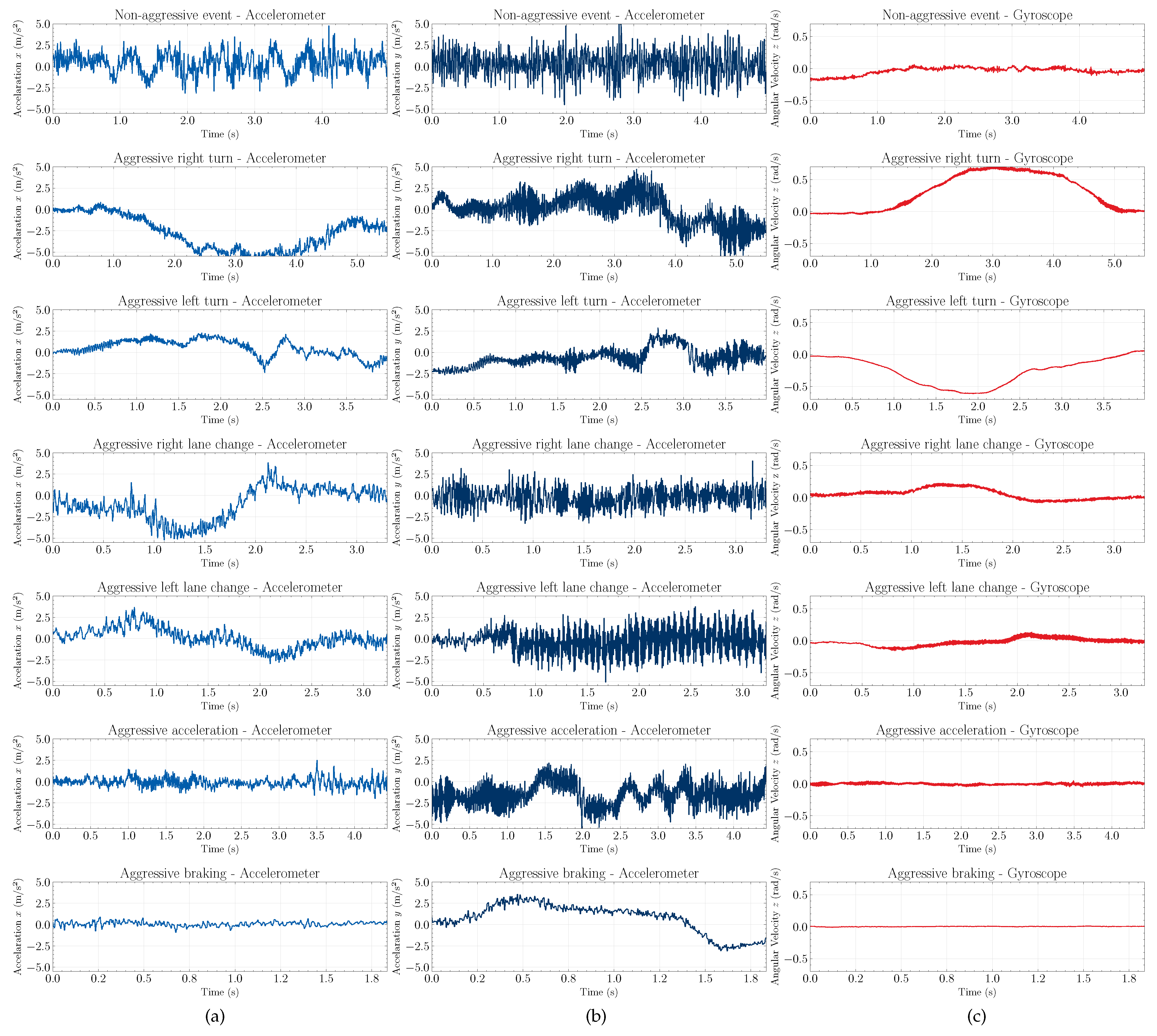 Sensors 22 04226 g004