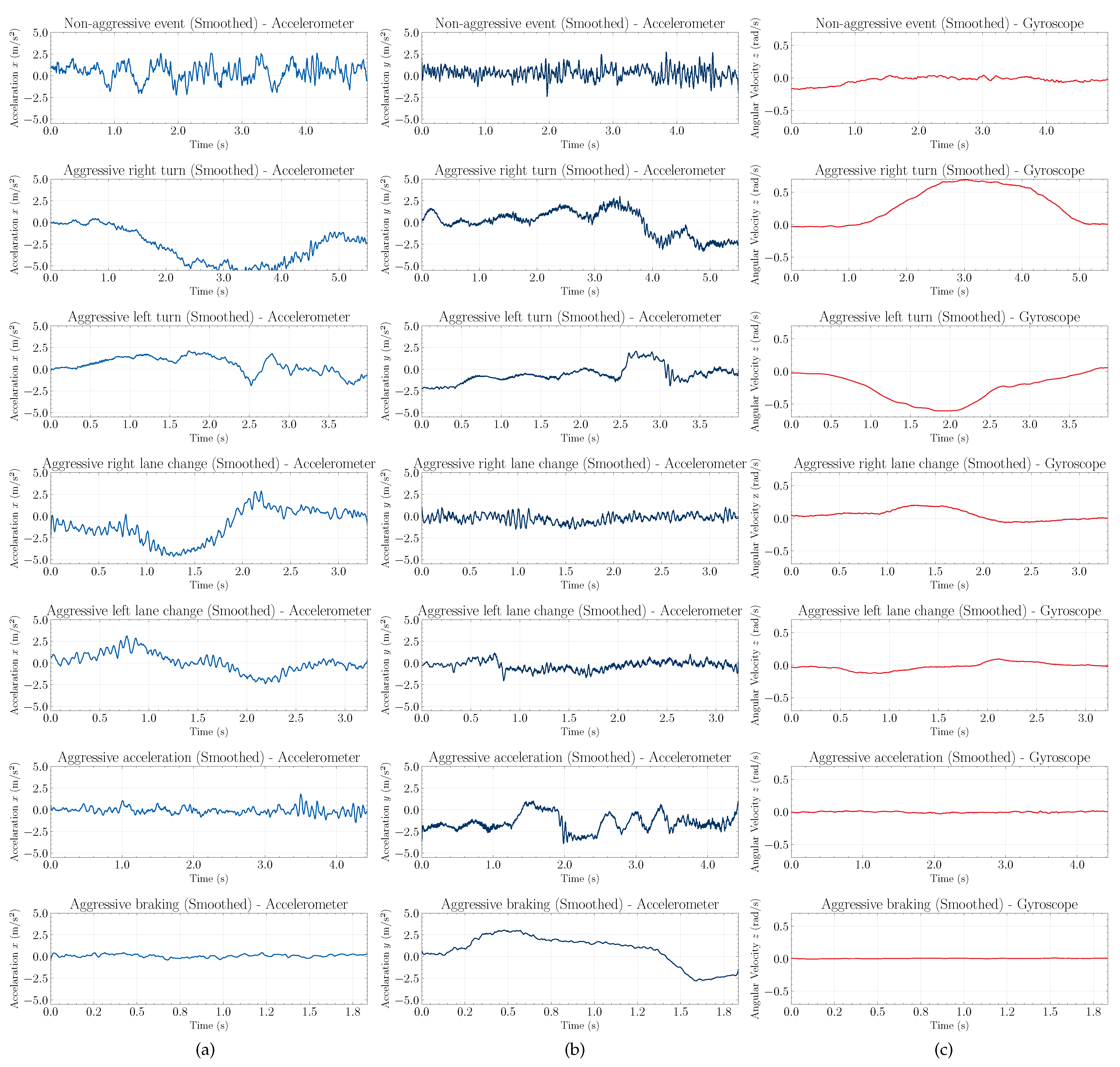 Sensors 22 04226 g005