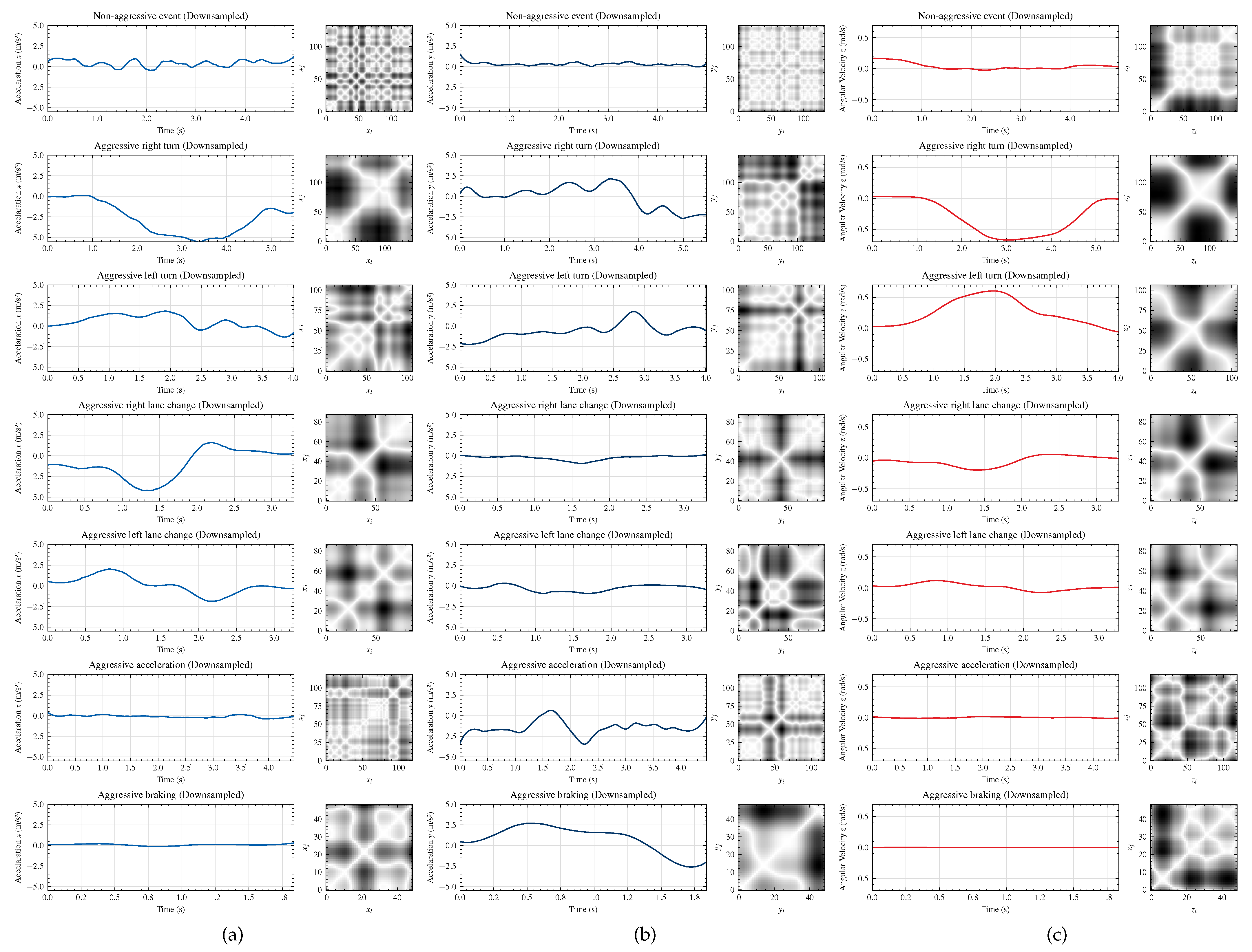 Sensors 22 04226 g007