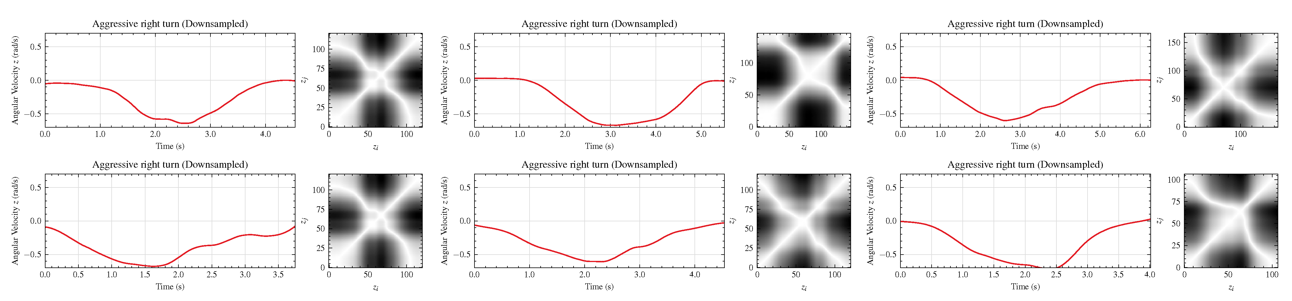 Sensors 22 04226 g008