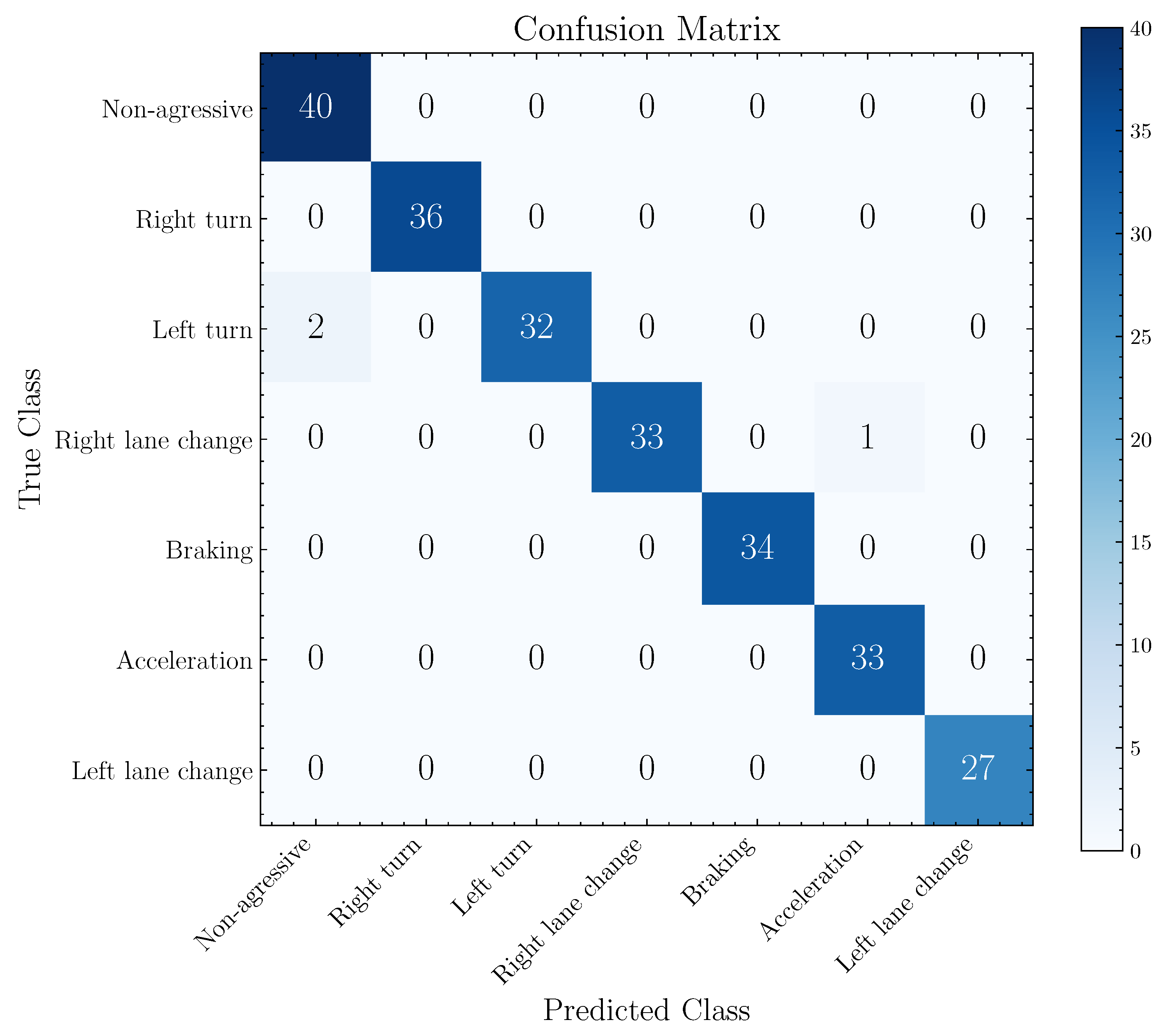 Sensors 22 04226 g009