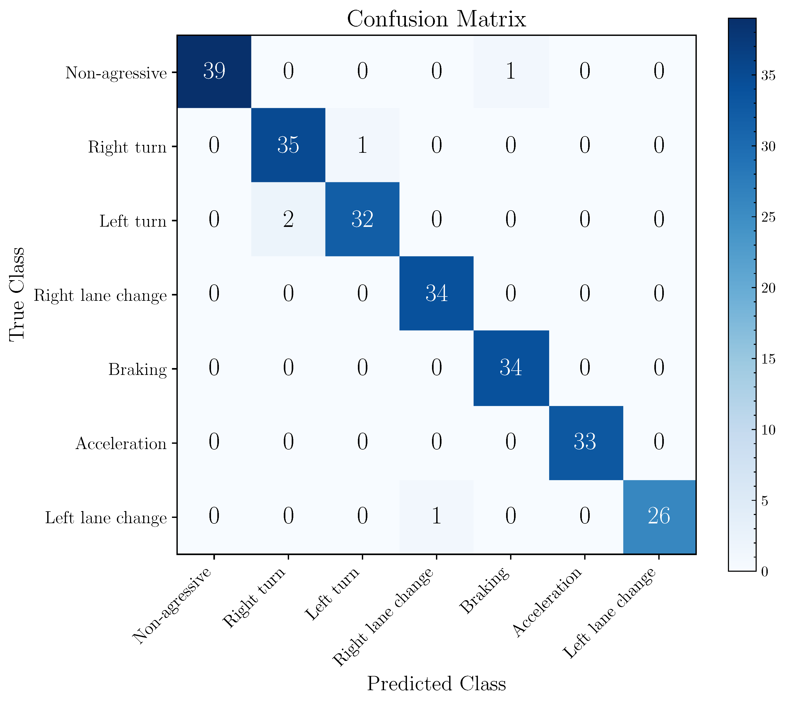 Sensors 22 04226 g010