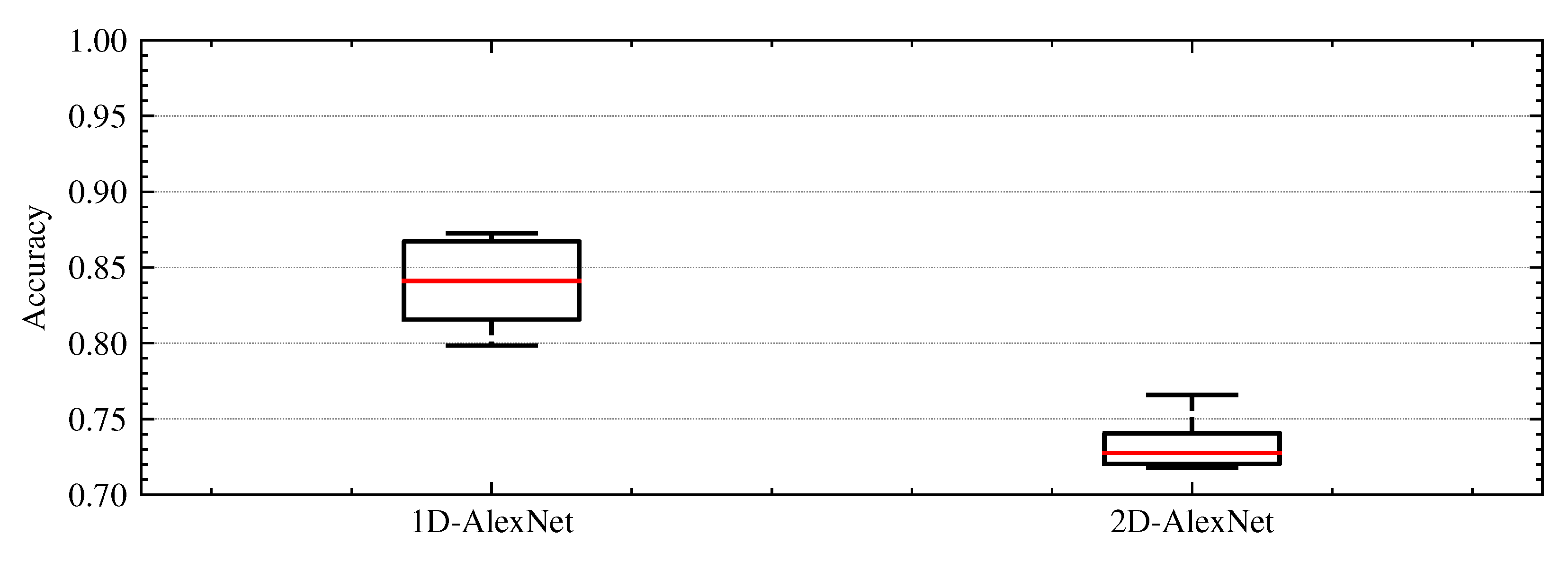 Sensors 22 04226 g011