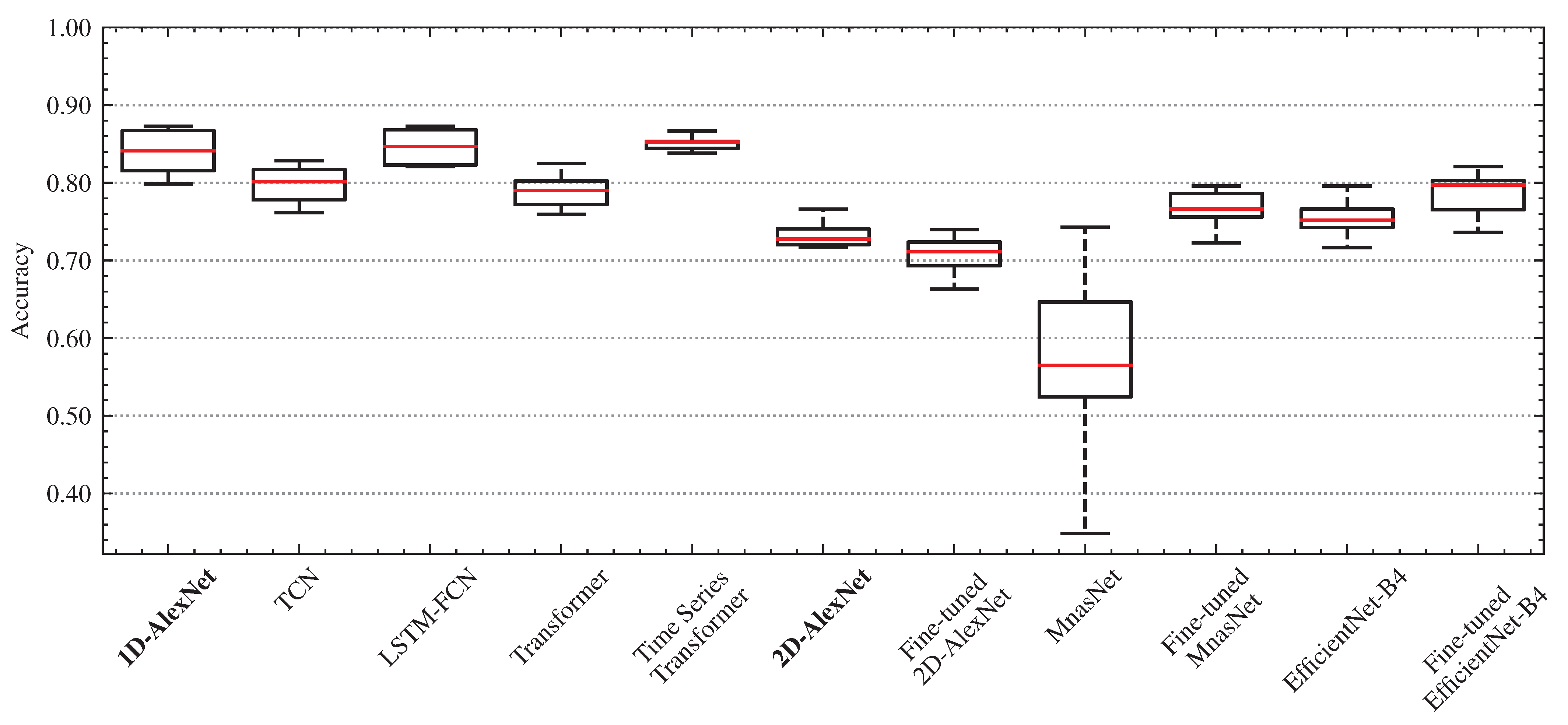 Sensors 22 04226 g012