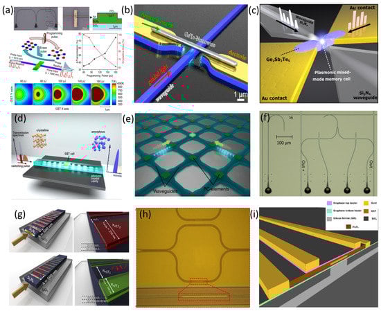 Sensors 22 04227 g008