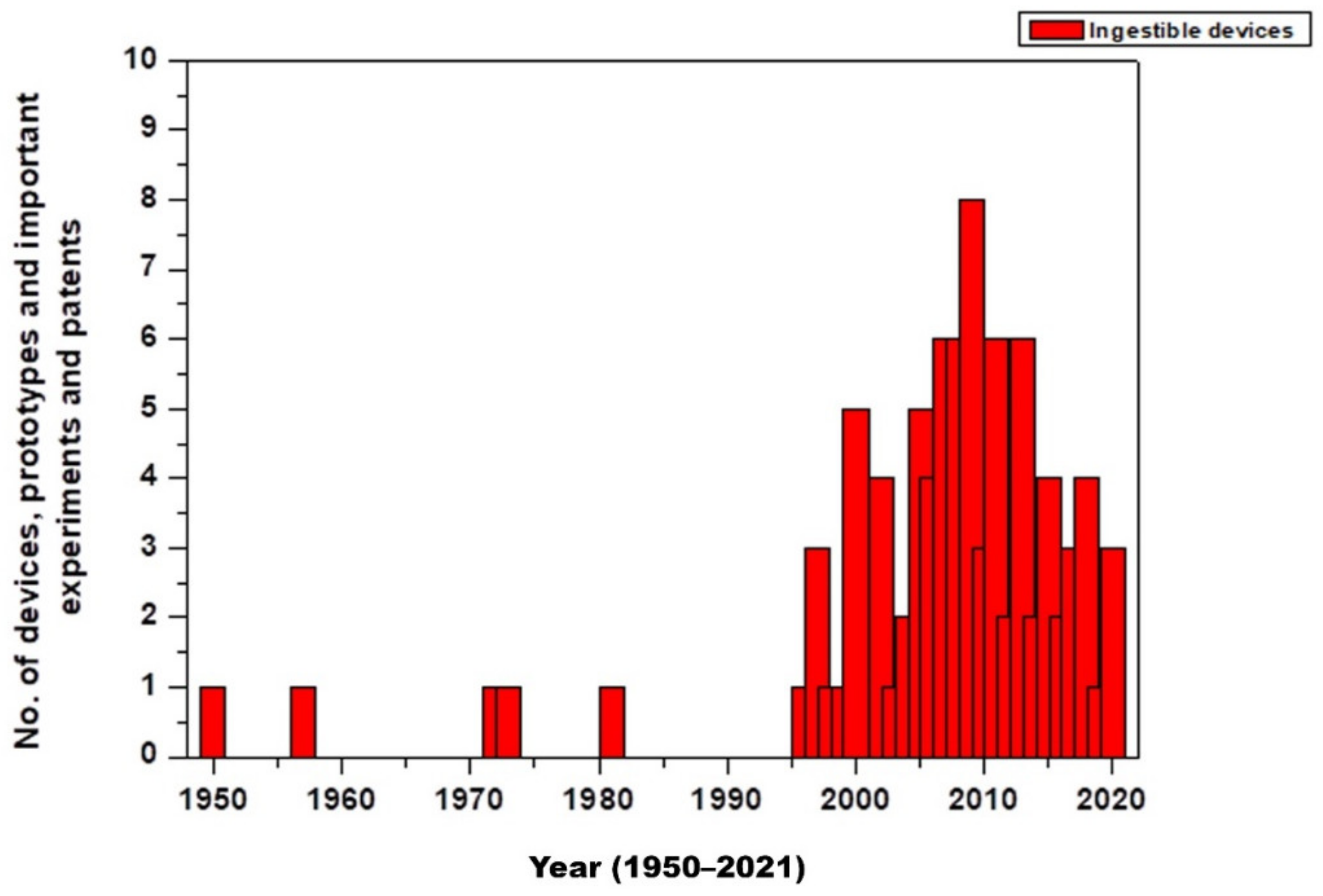 Sensors 22 04228 g002