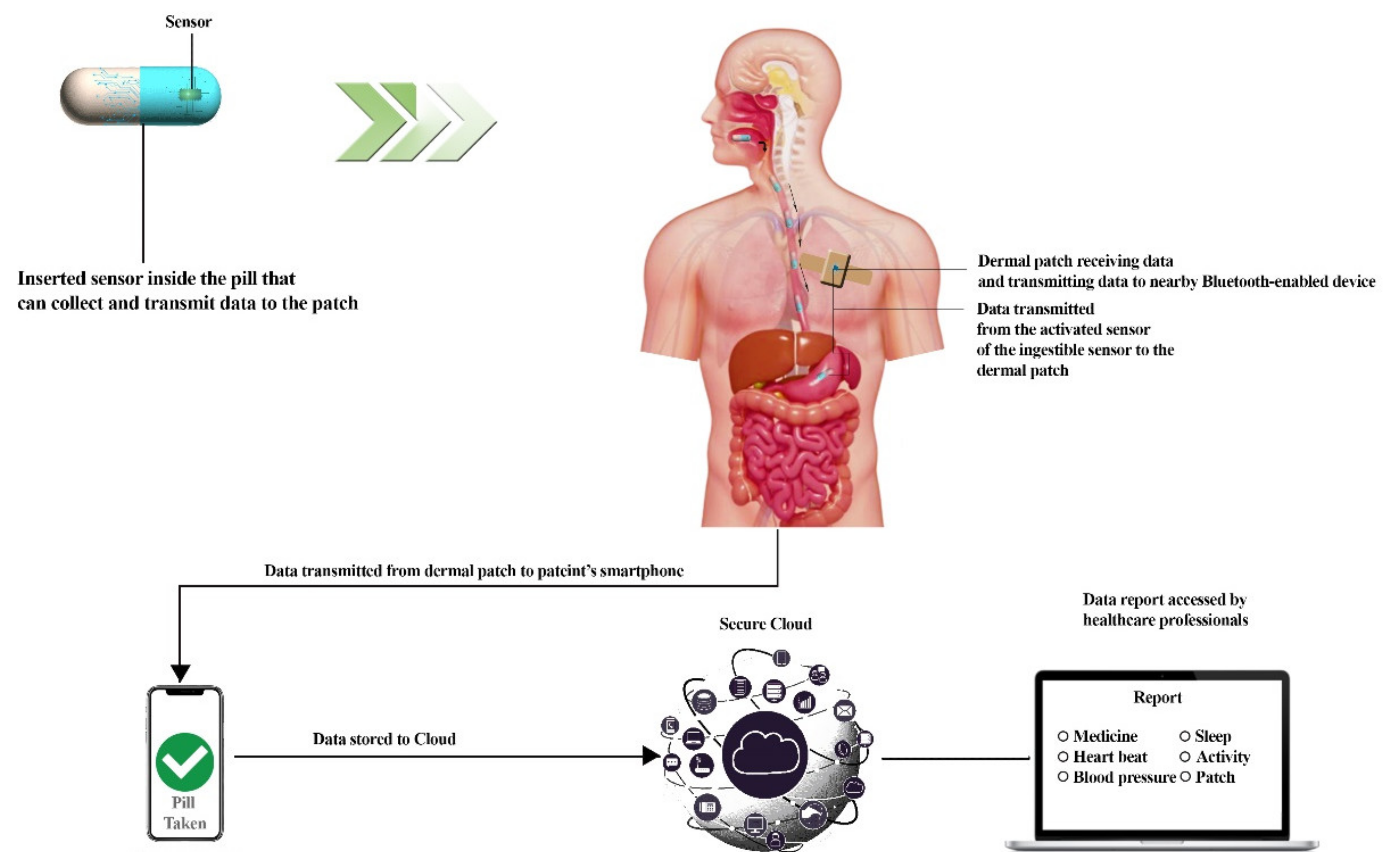 Sensors 22 04228 g003