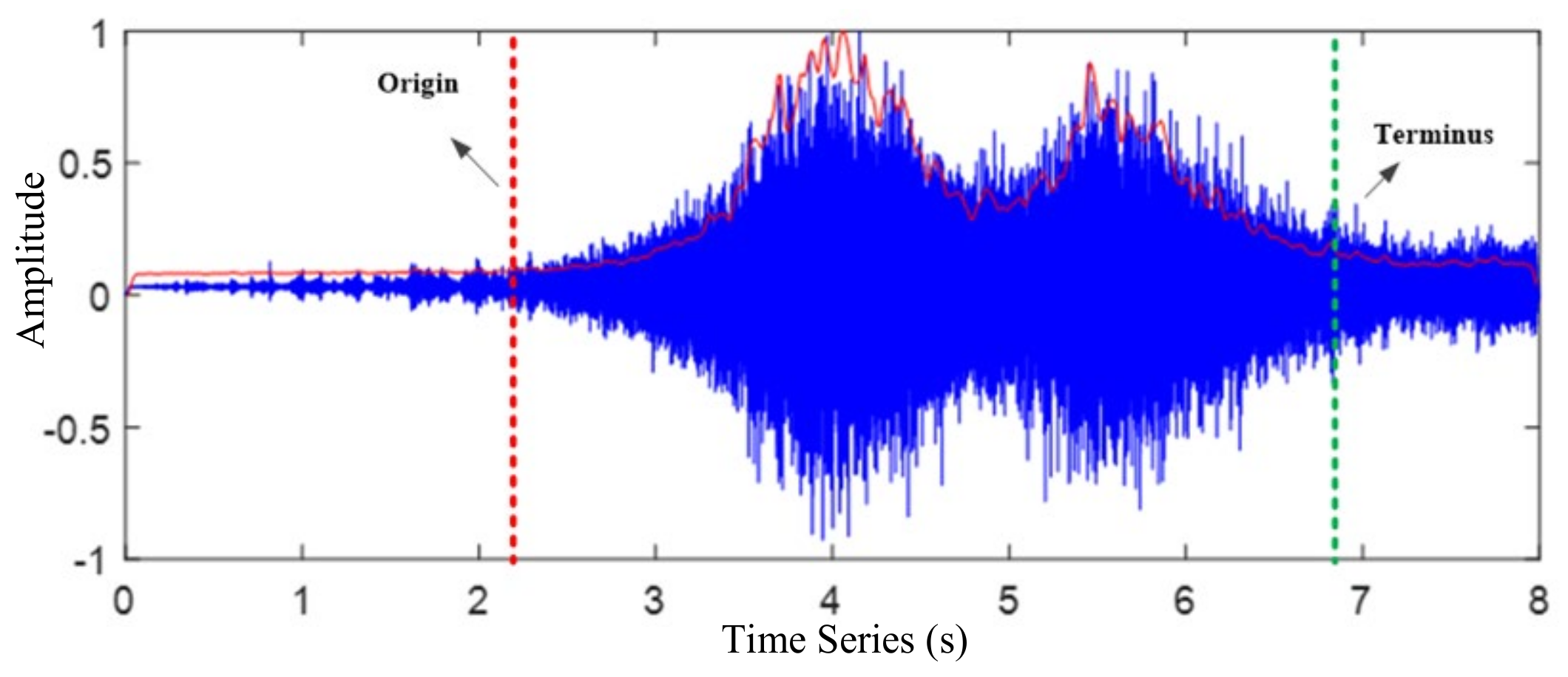 Sensors 22 04230 g001