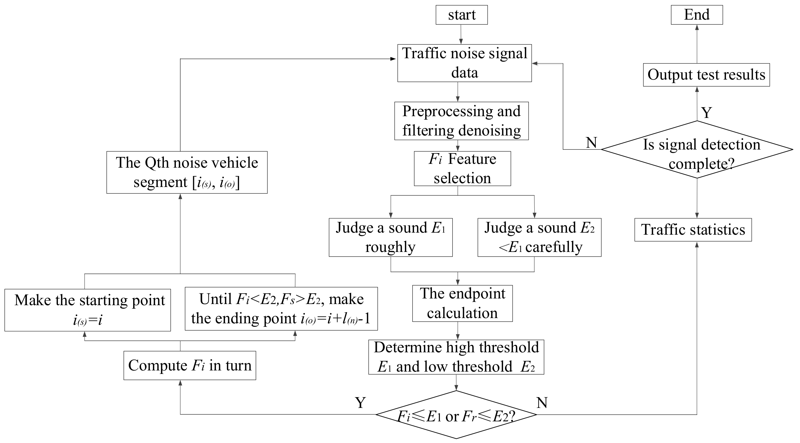 Sensors 22 04230 g002