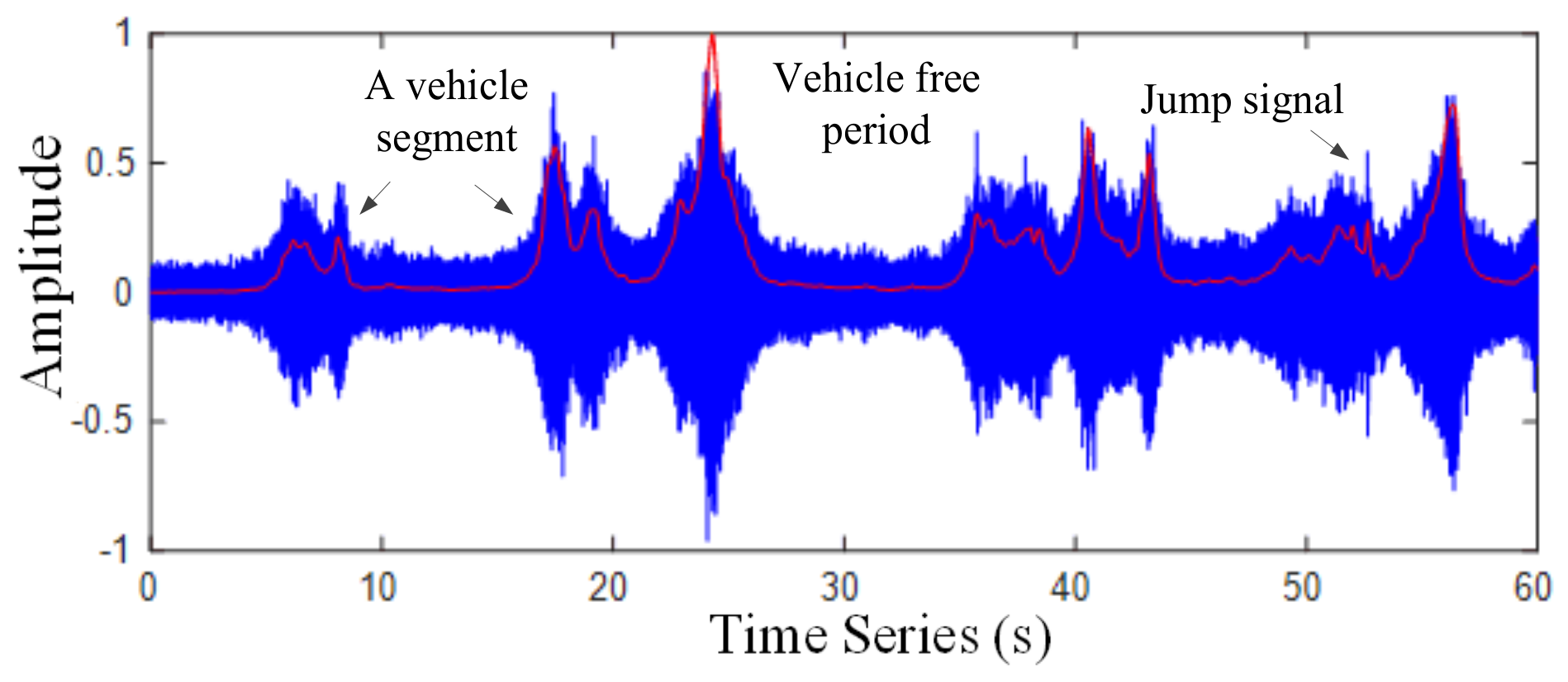 Sensors 22 04230 g004