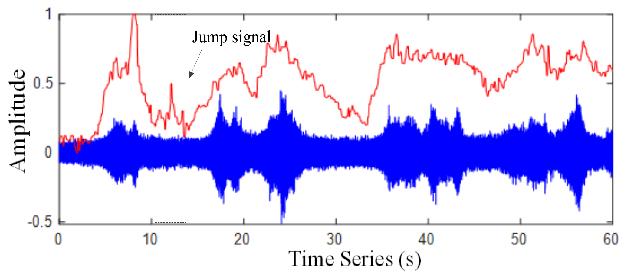 Sensors 22 04230 g005