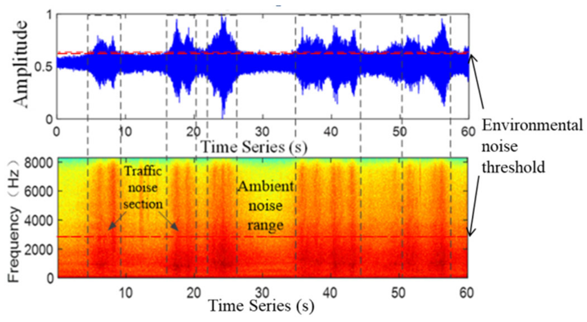 Sensors 22 04230 g006