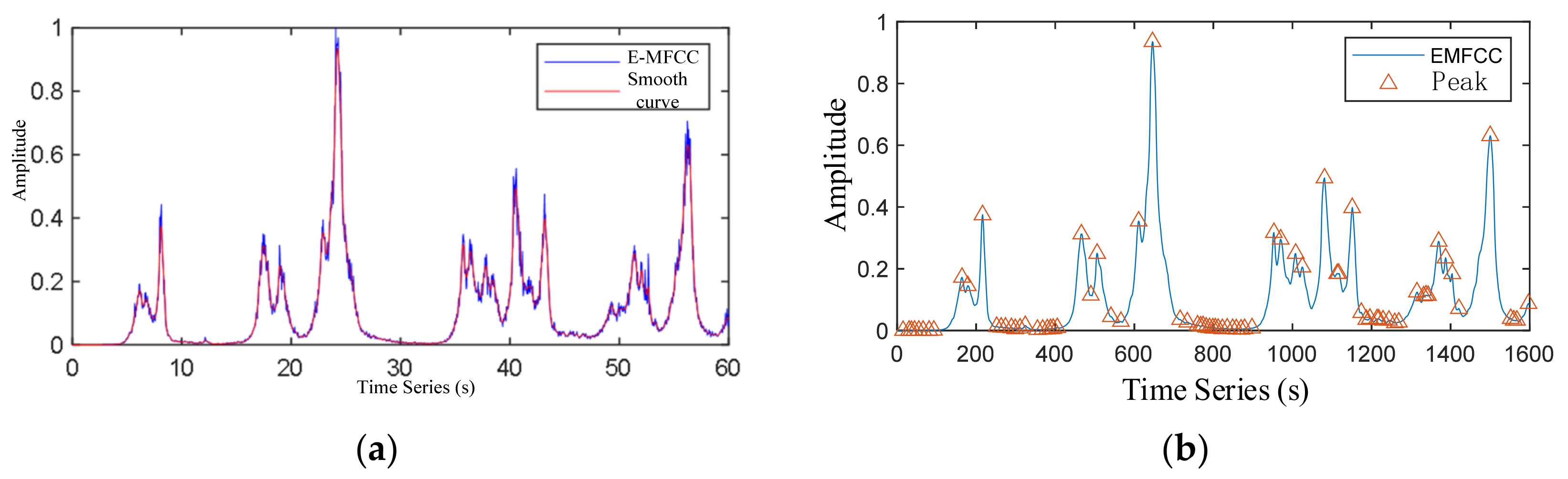 Sensors 22 04230 g007