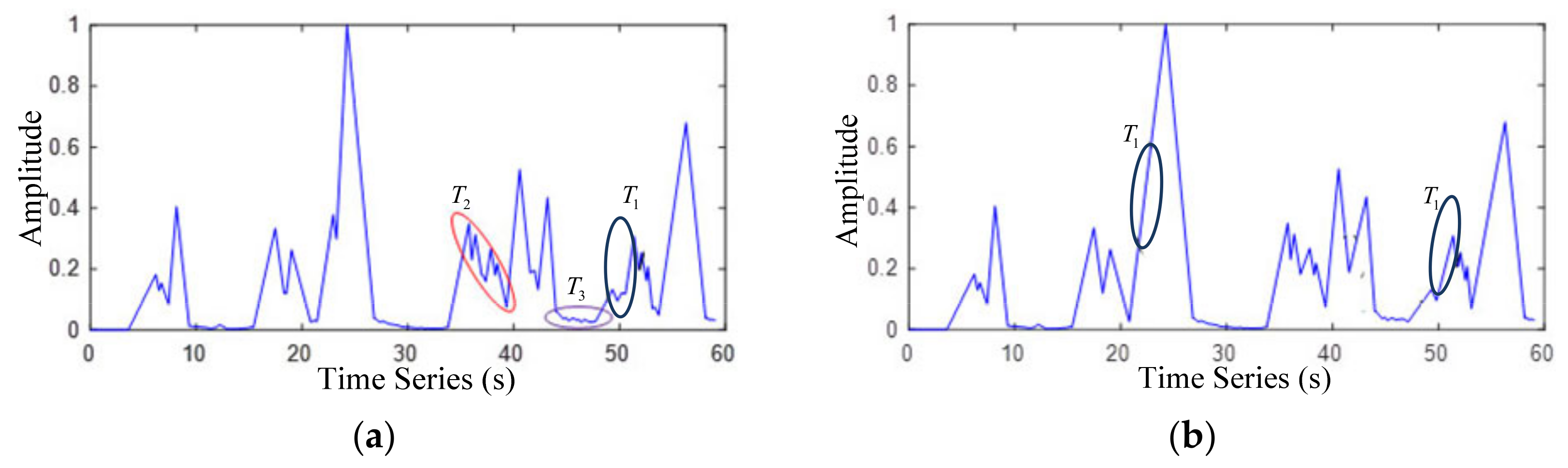 Sensors 22 04230 g008a