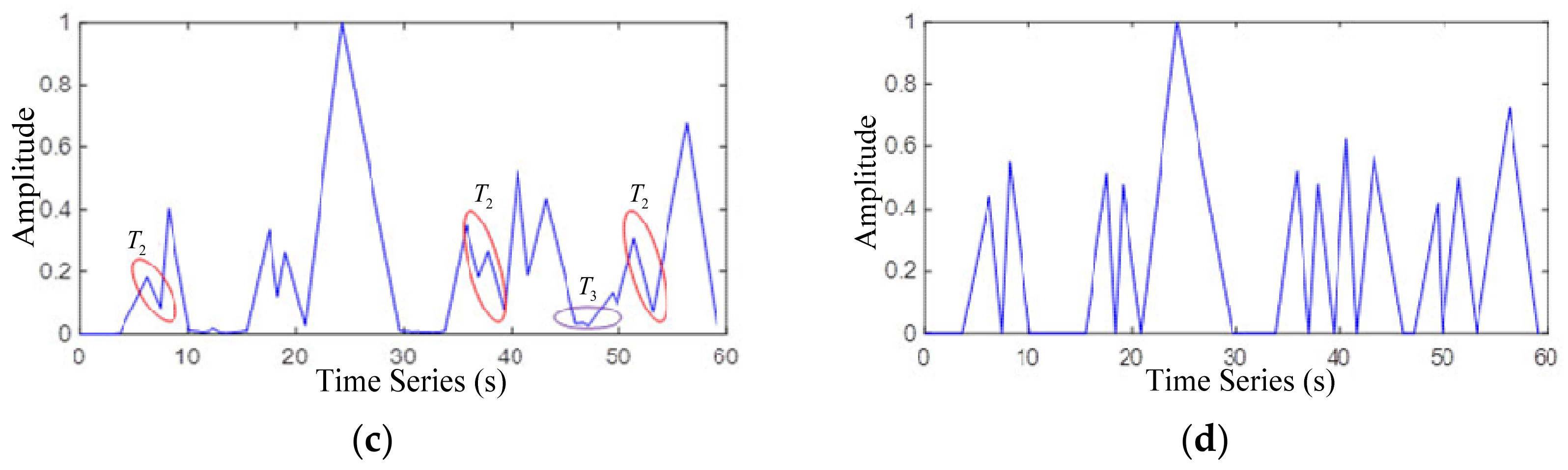 Sensors 22 04230 g008b