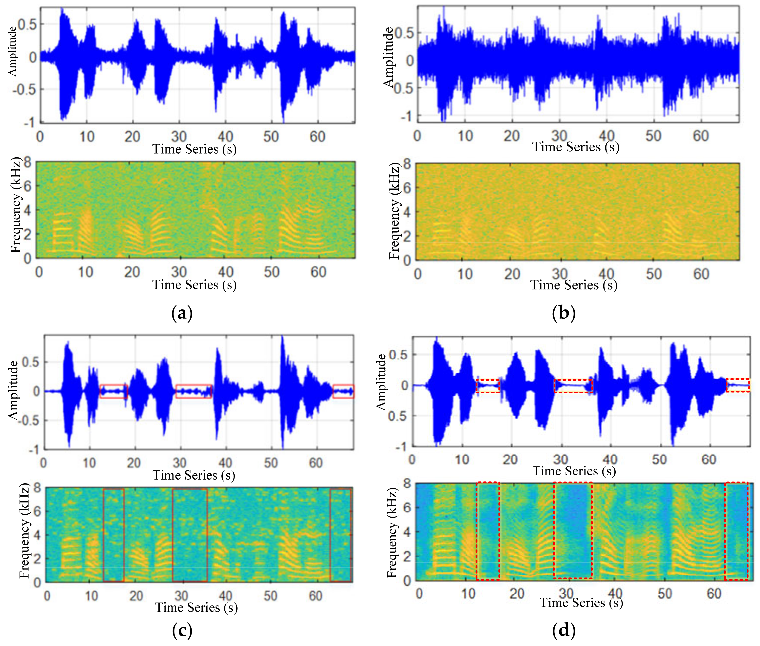 Sensors 22 04230 g010